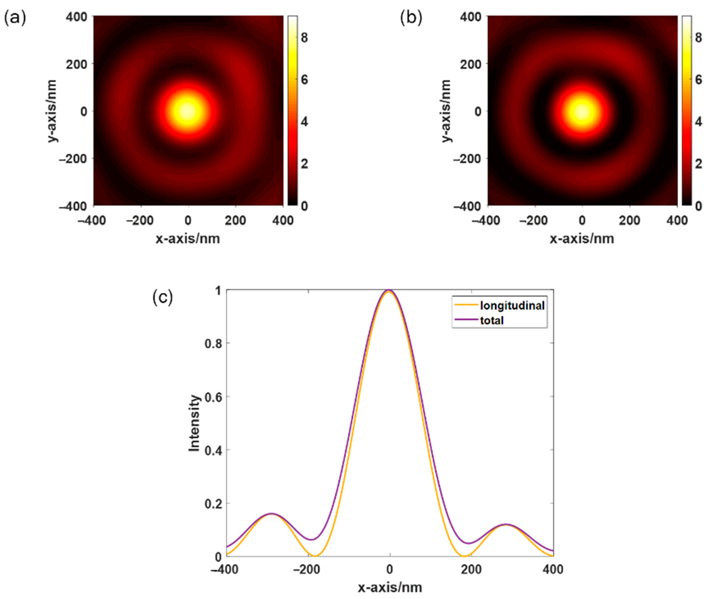 Sensors 22 05636 g004