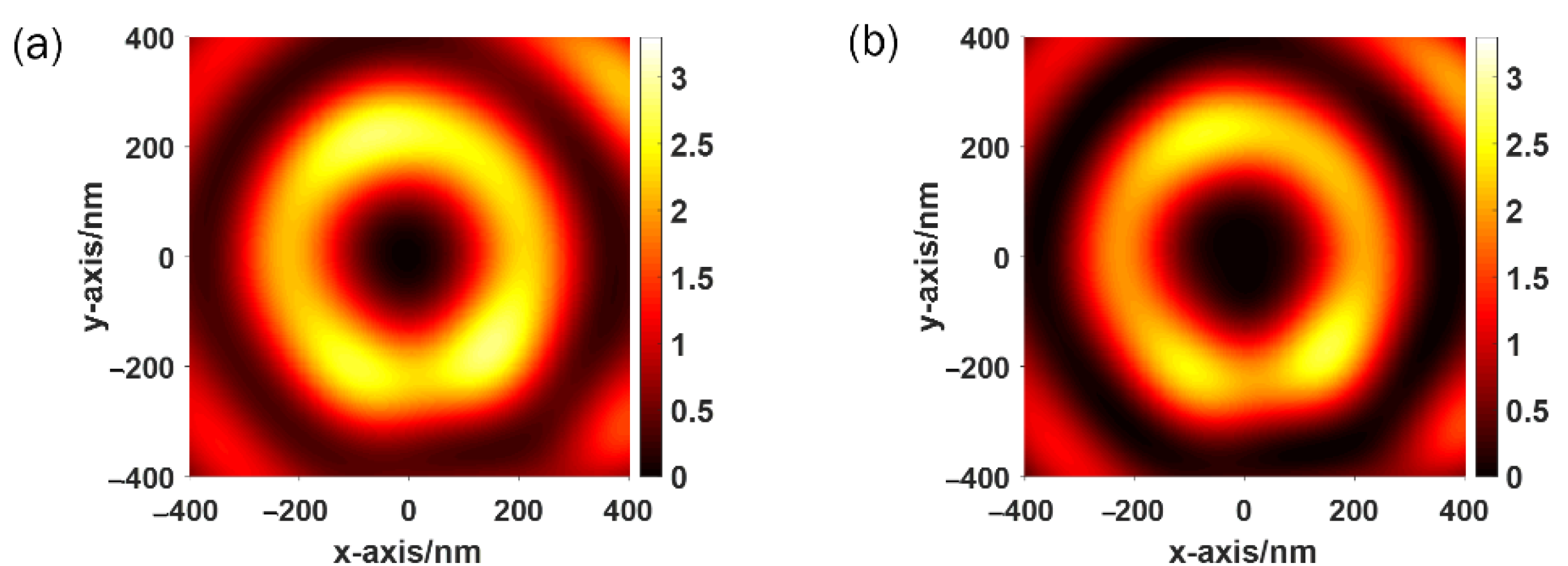 Sensors 22 05636 g007