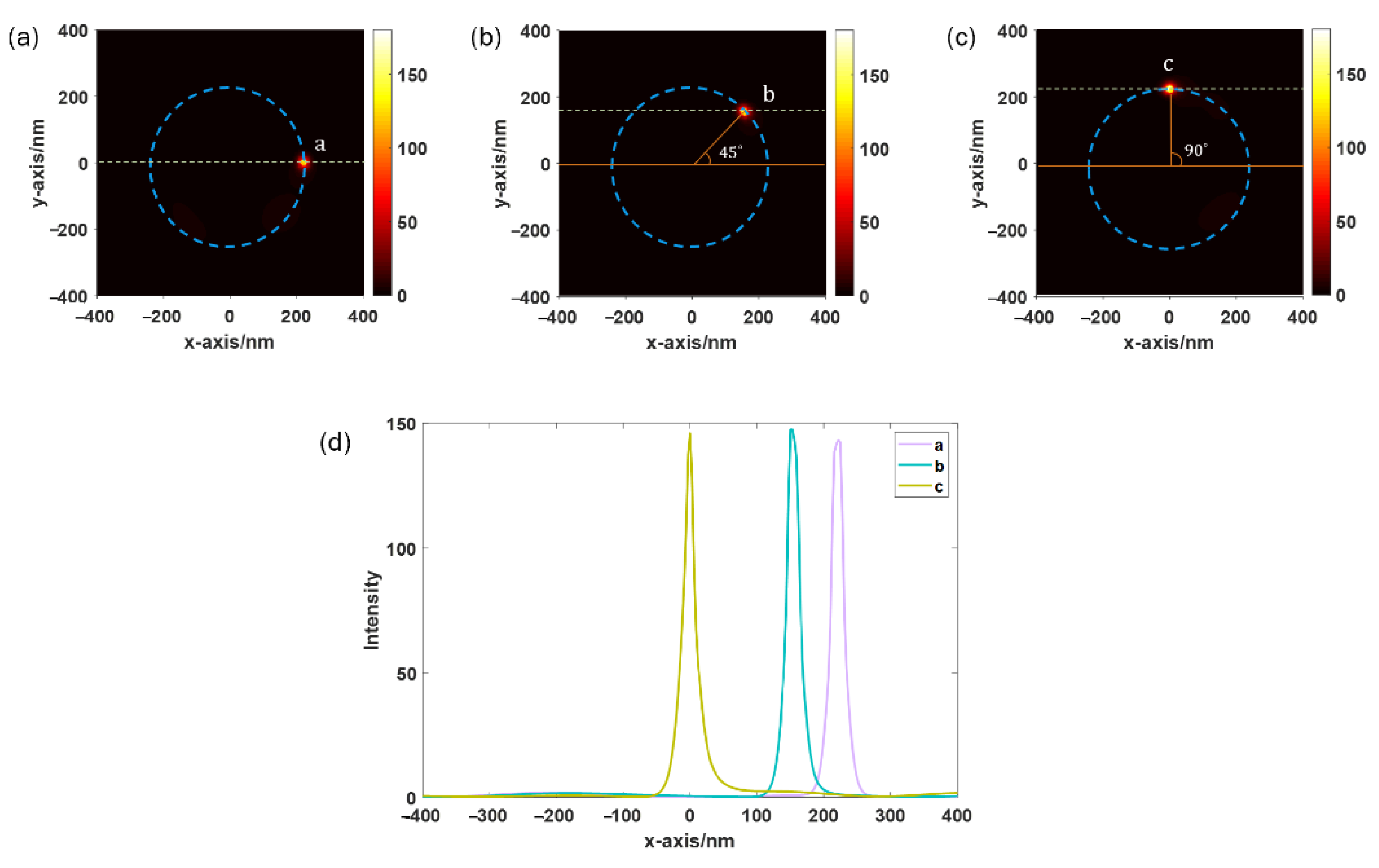 Sensors 22 05636 g008