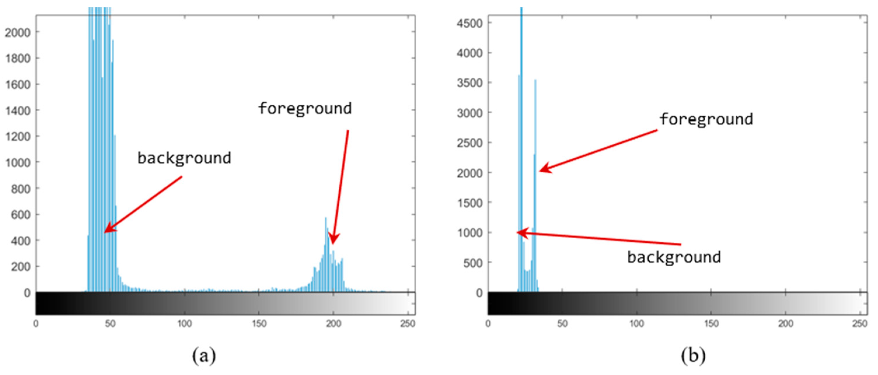 Sensors 22 05640 g005