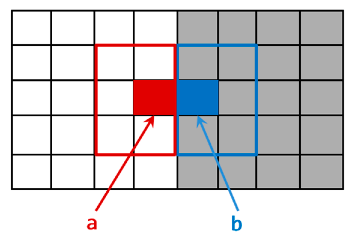 Sensors 22 05640 g006