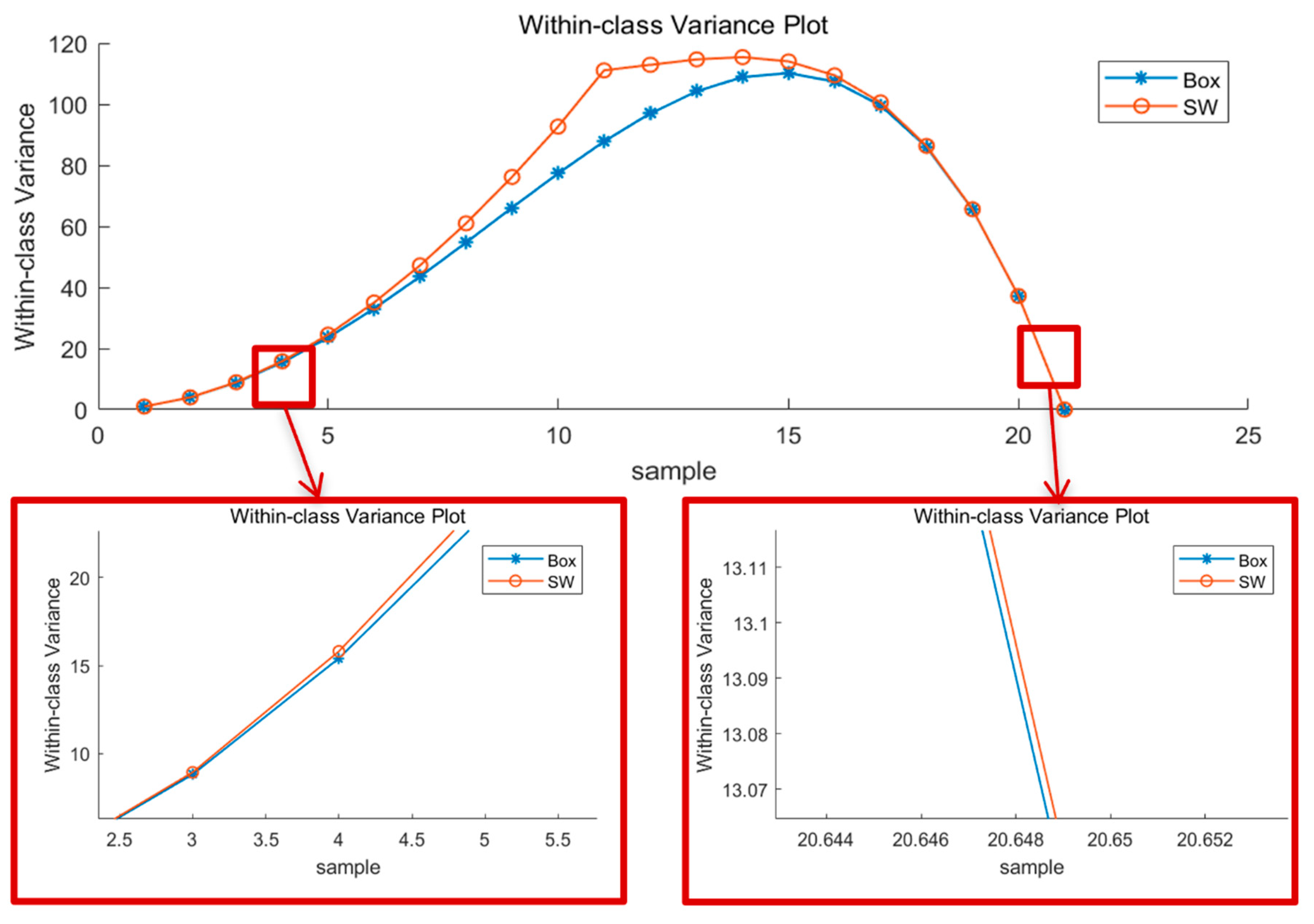Sensors 22 05640 g008