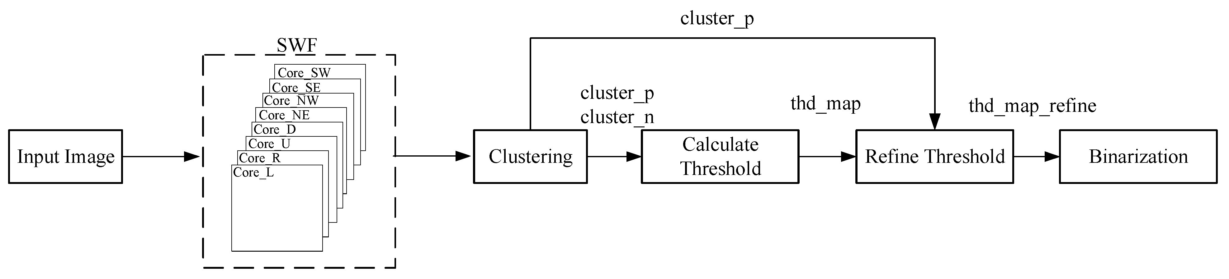 Sensors 22 05640 g009