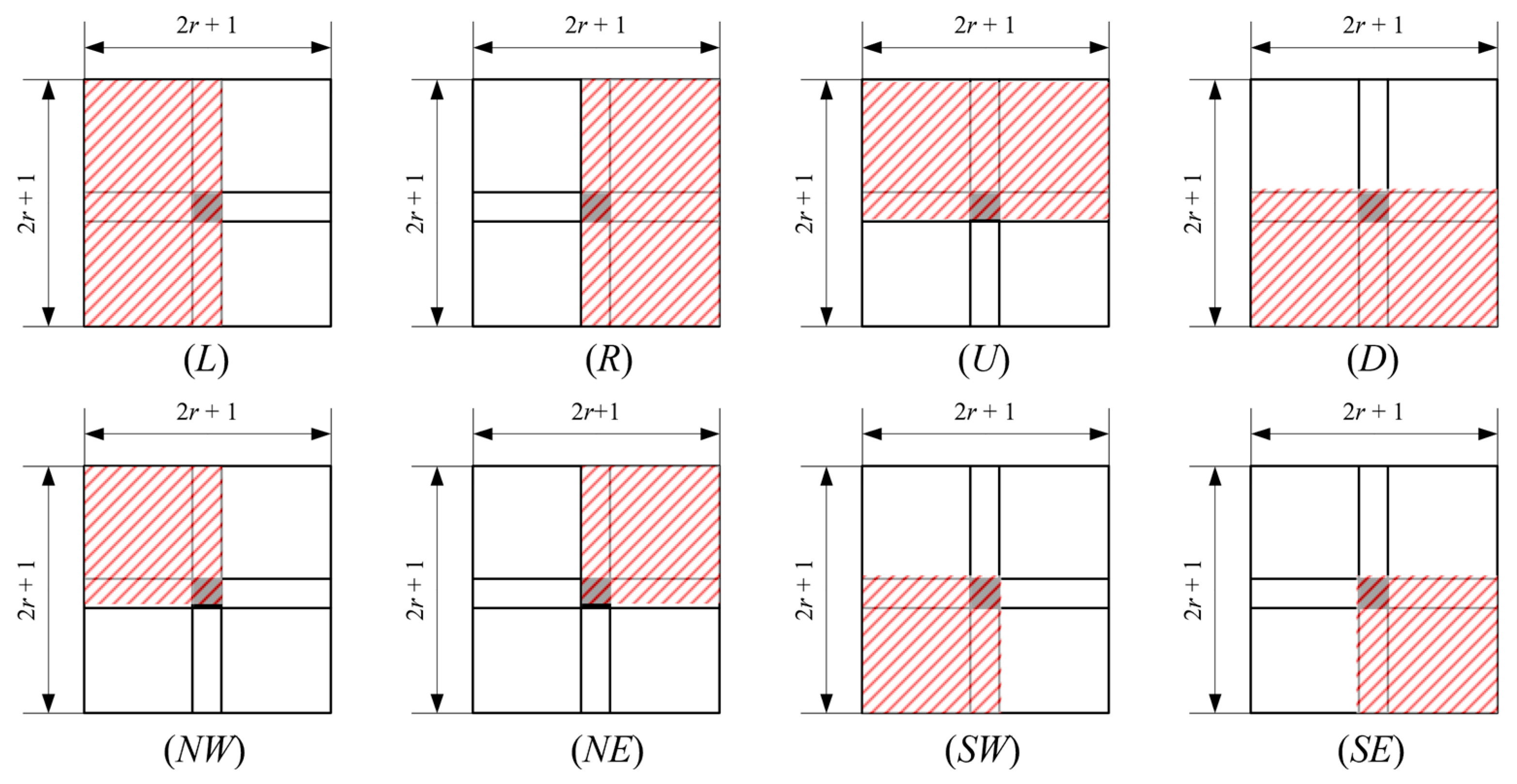 Sensors 22 05640 g010