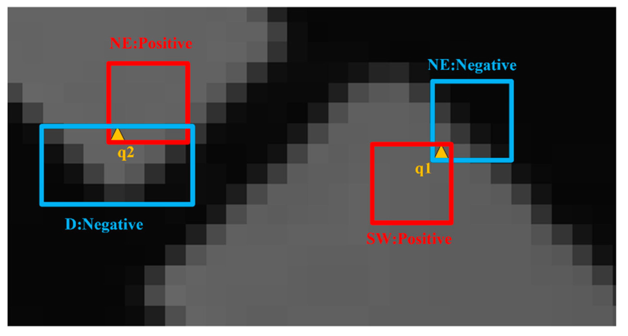Sensors 22 05640 g011