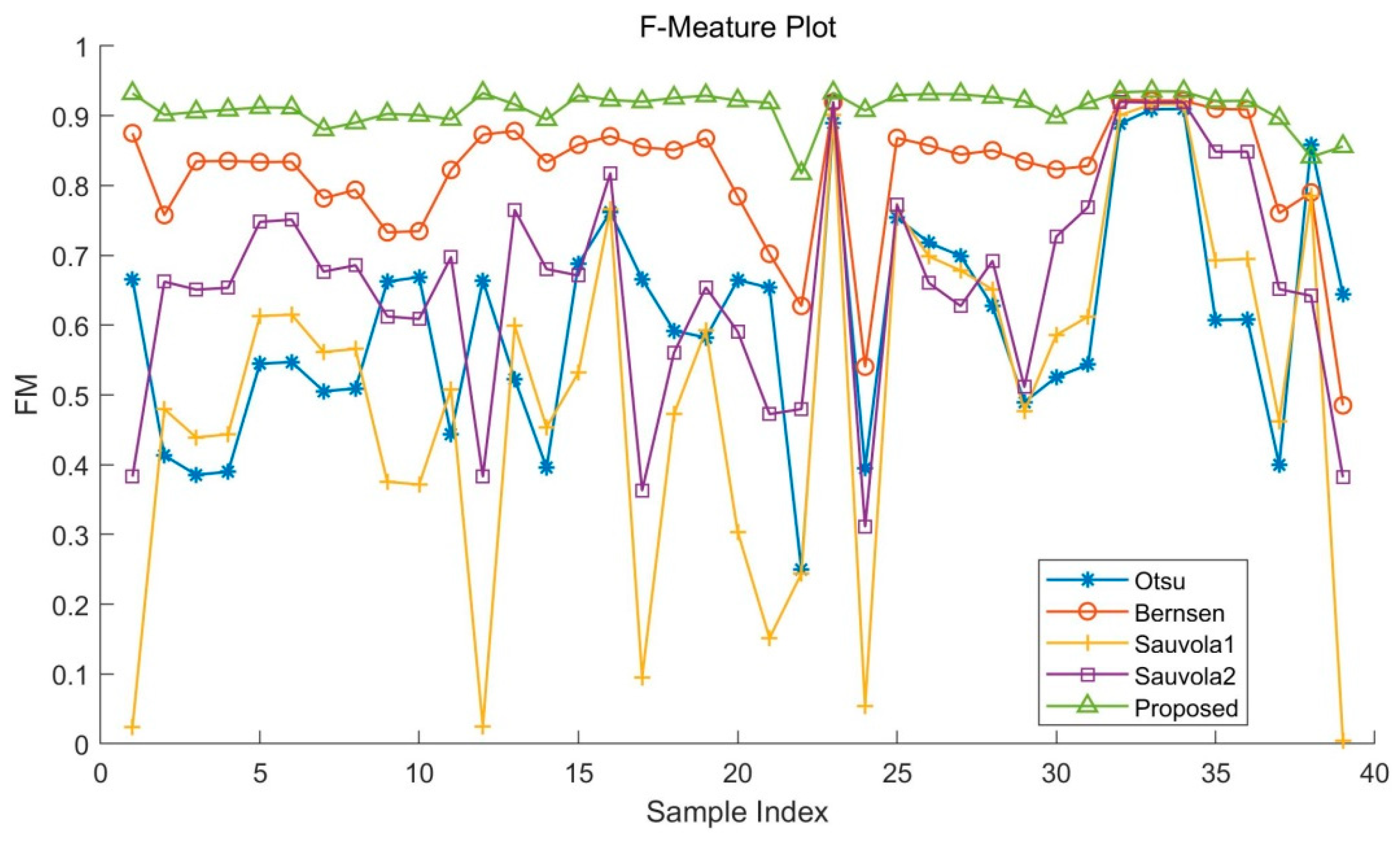 Sensors 22 05640 g016