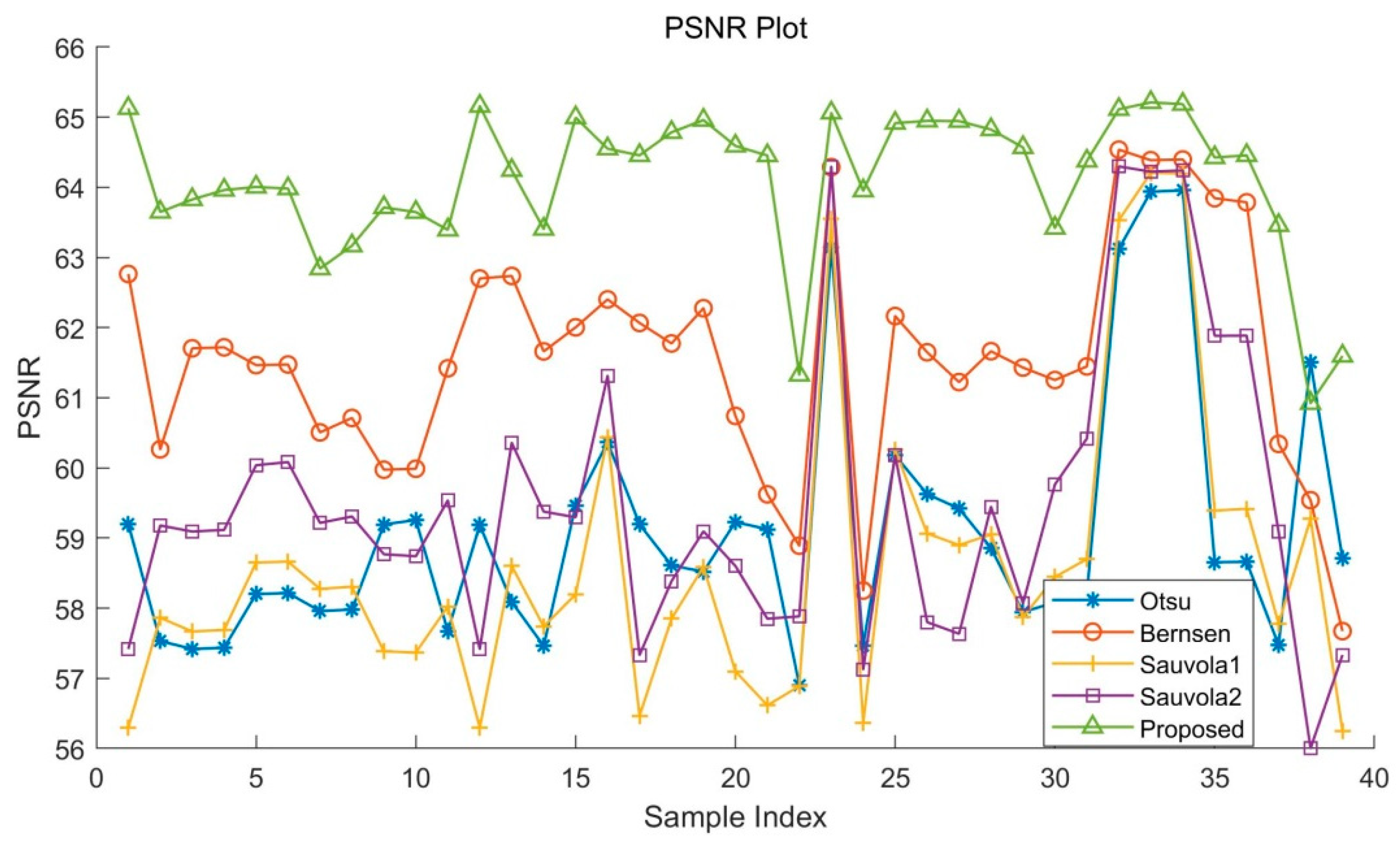 Sensors 22 05640 g017