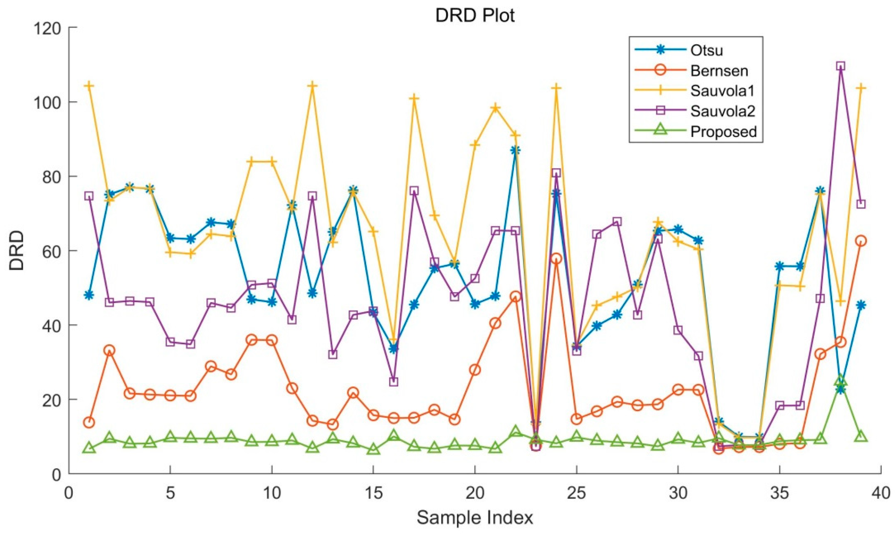 Sensors 22 05640 g018