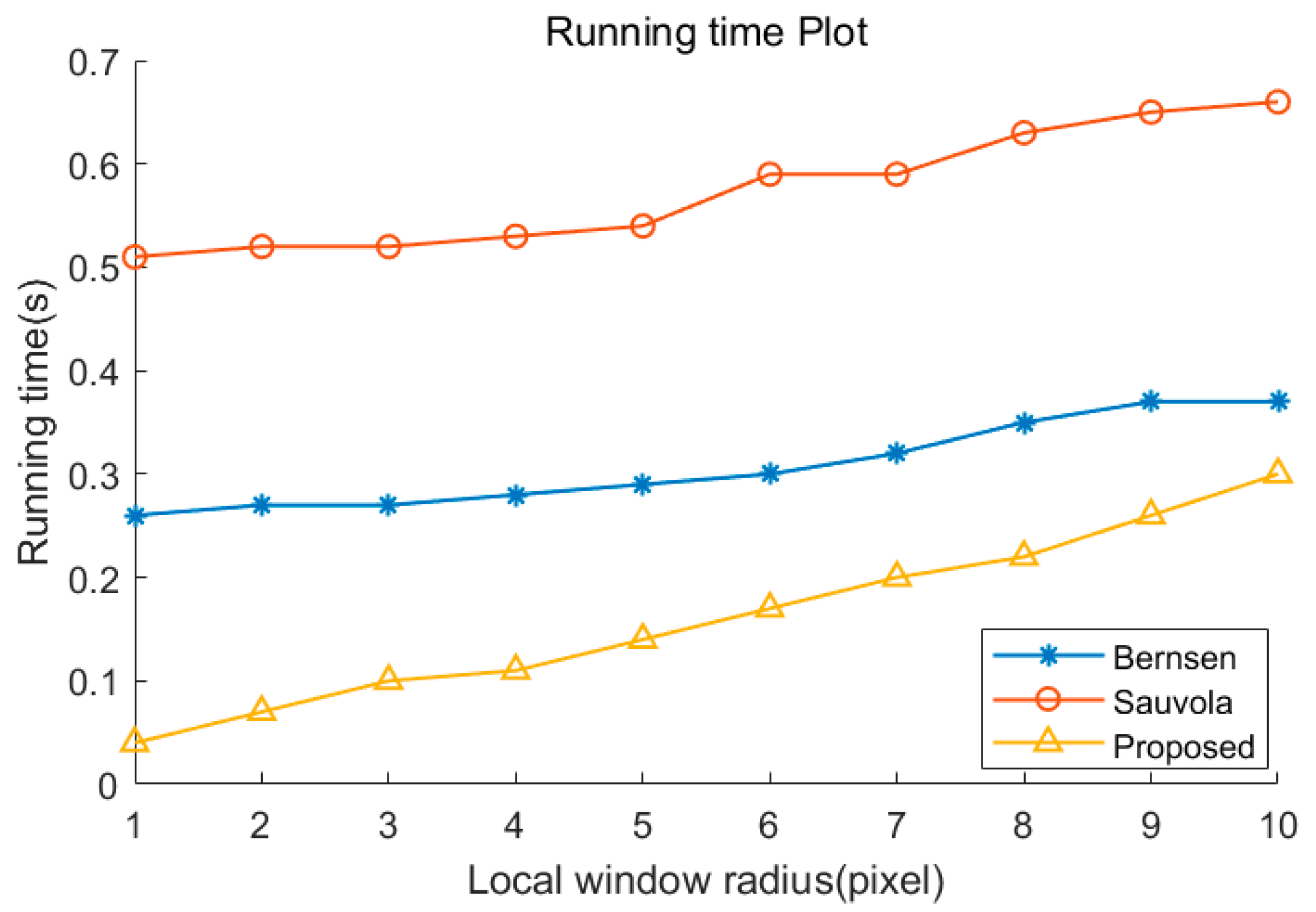 Sensors 22 05640 g019