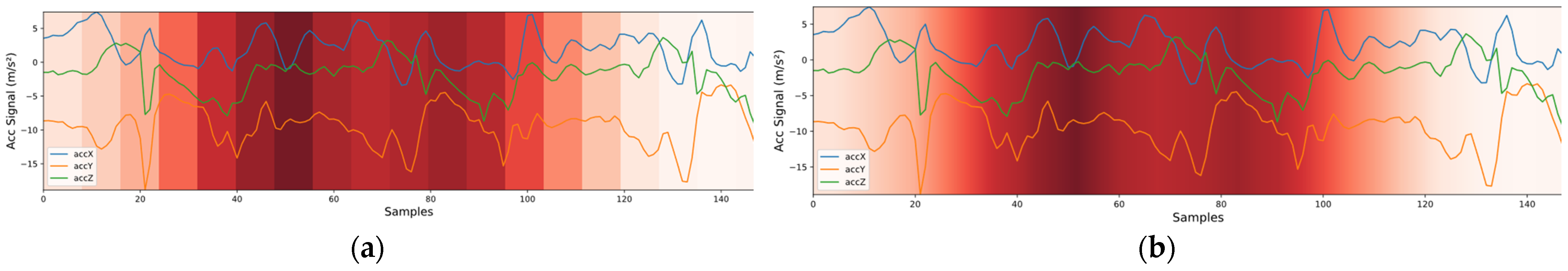 Sensors 22 05644 g001