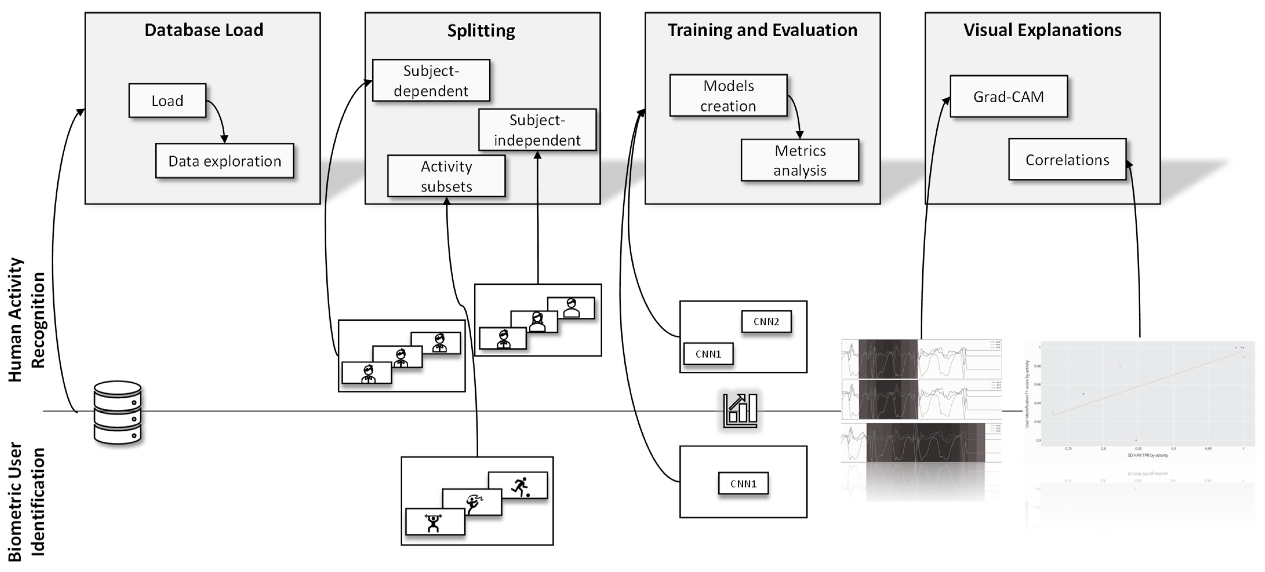 Sensors 22 05644 g005