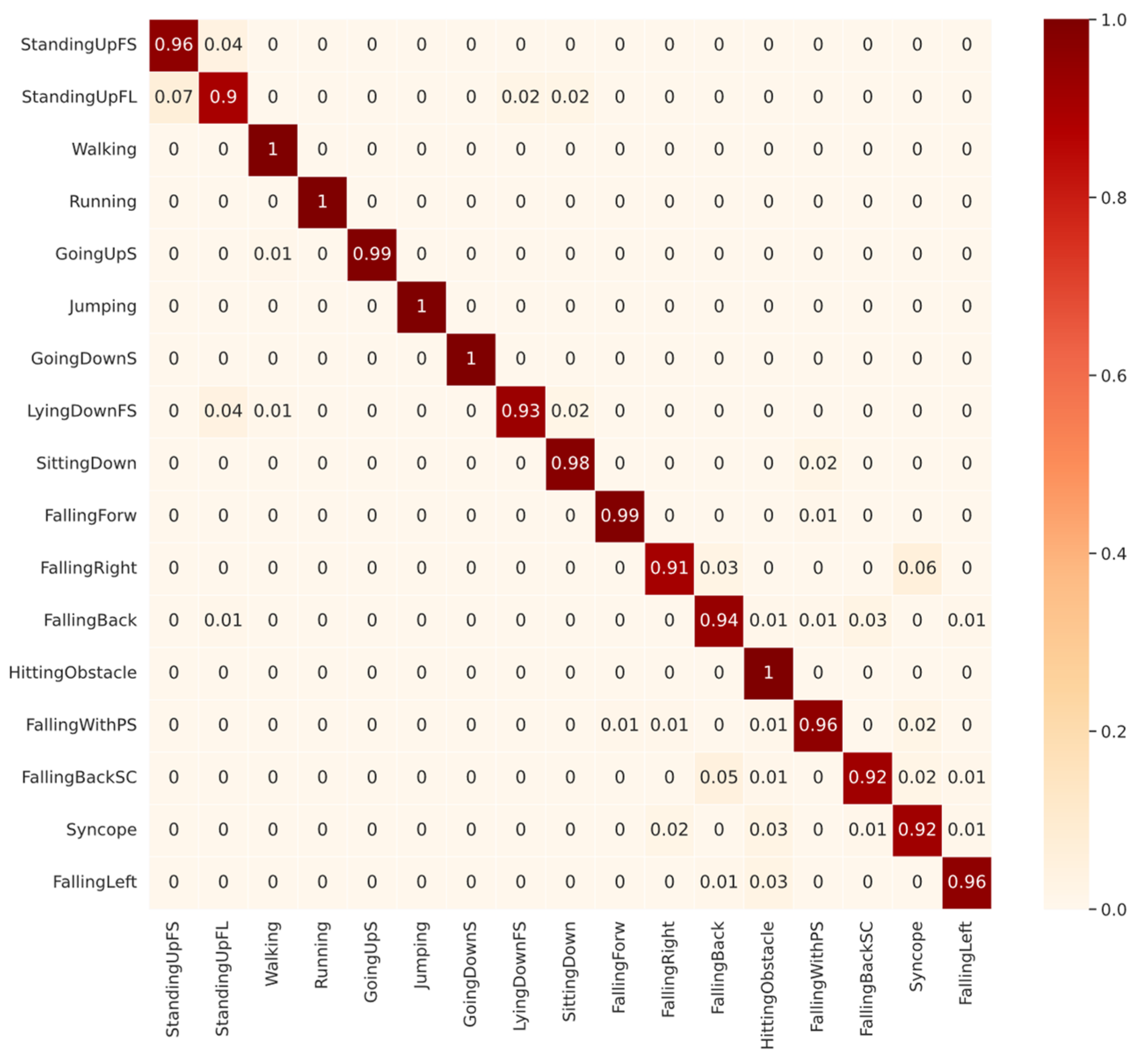 Sensors 22 05644 g006