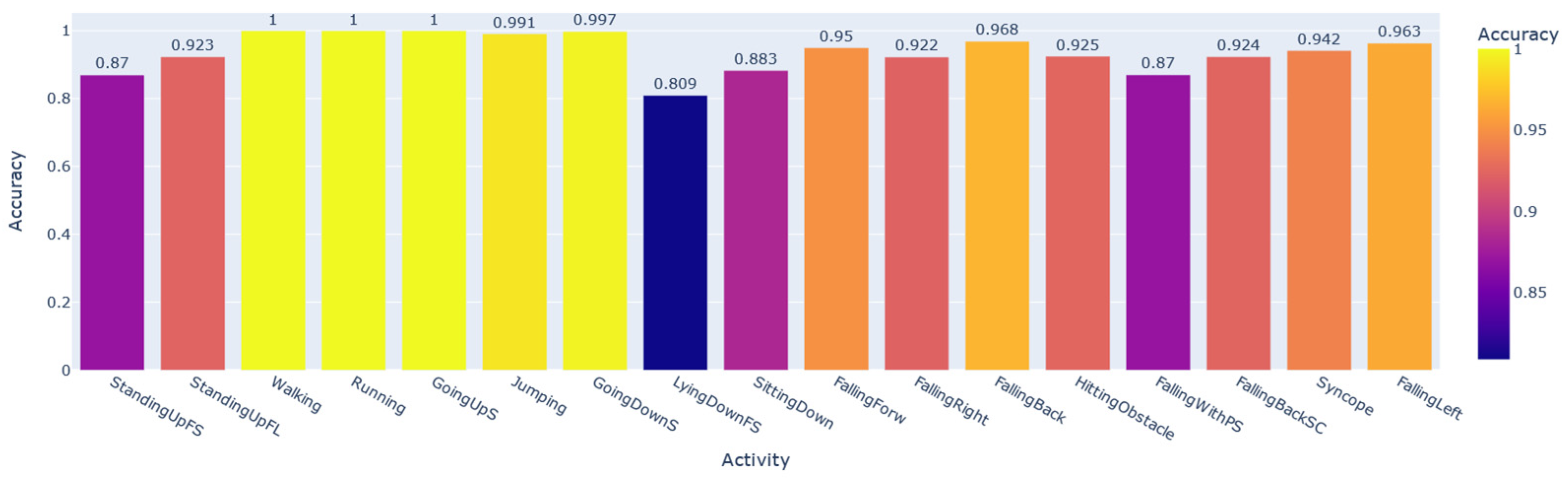 Sensors 22 05644 g009