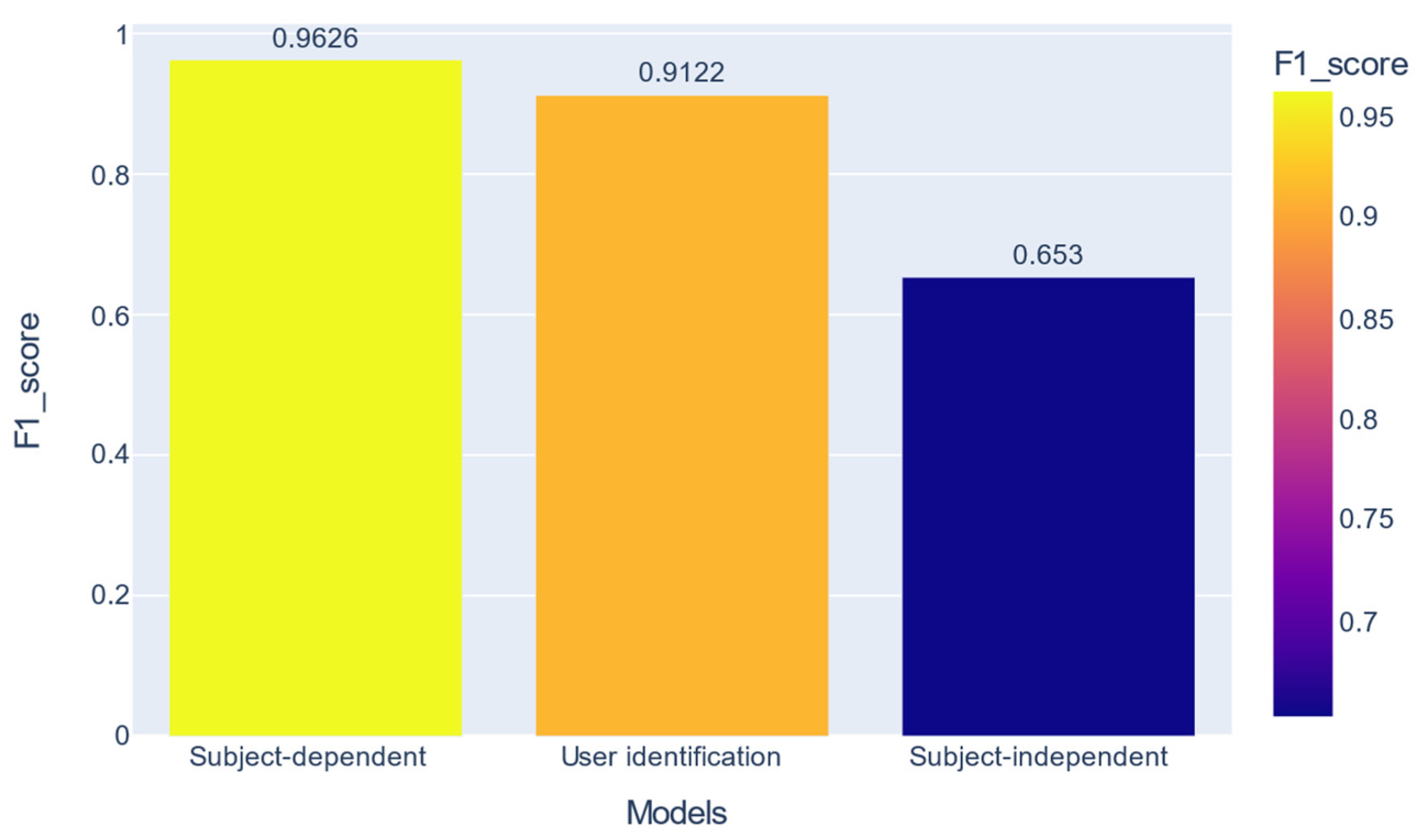 Sensors 22 05644 g010