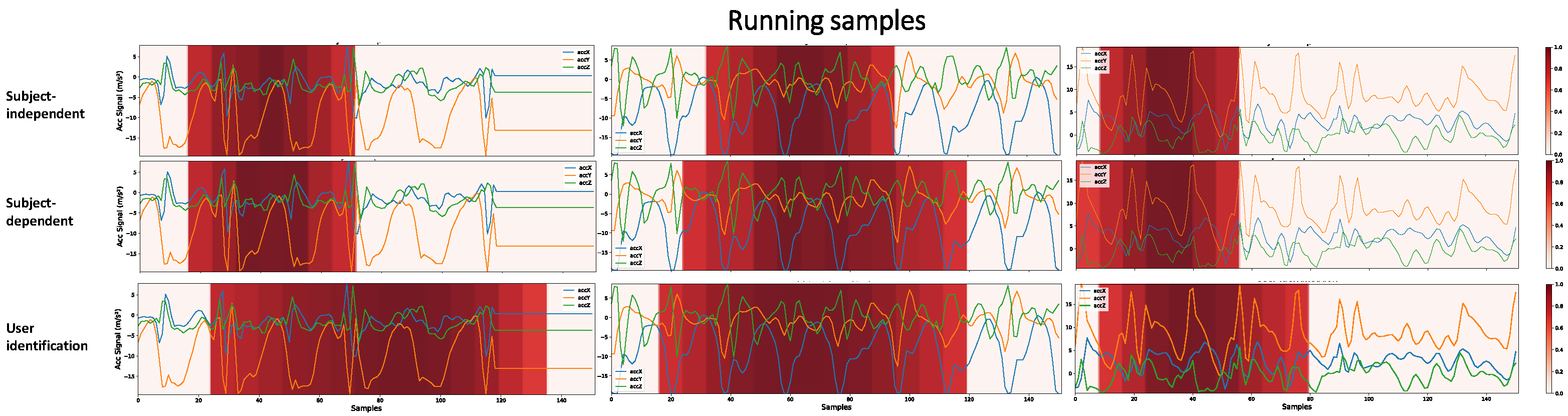 Sensors 22 05644 g014