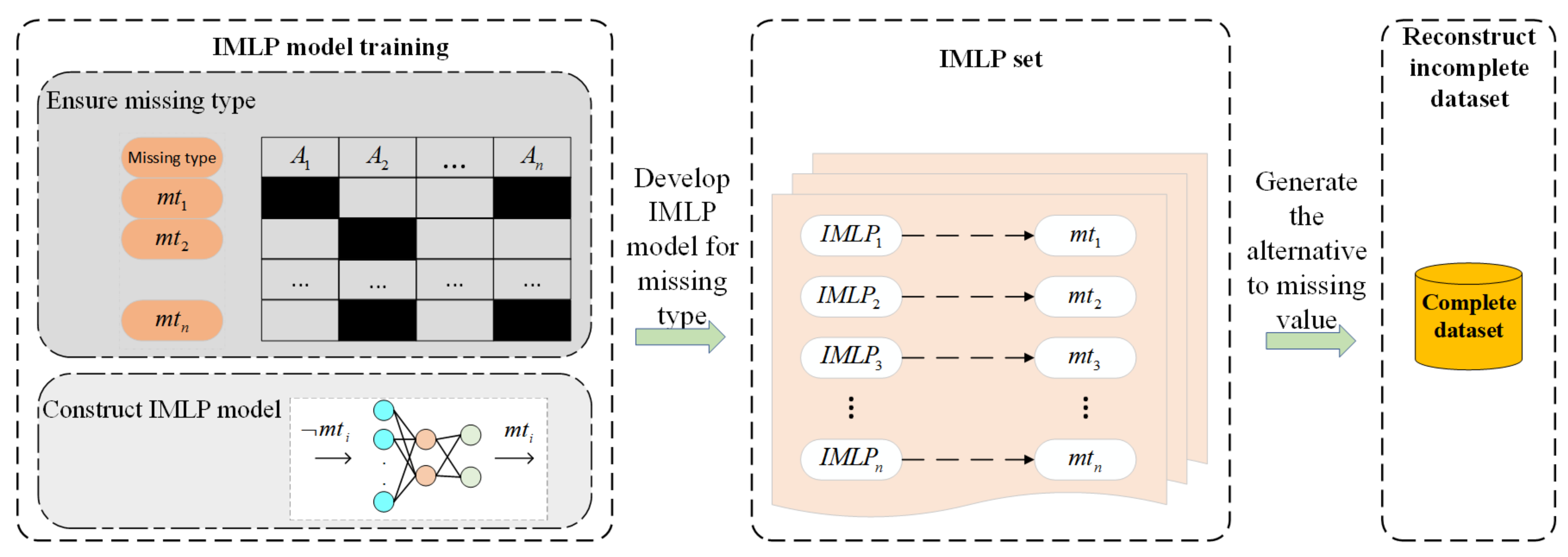 Sensors 22 05645 g006