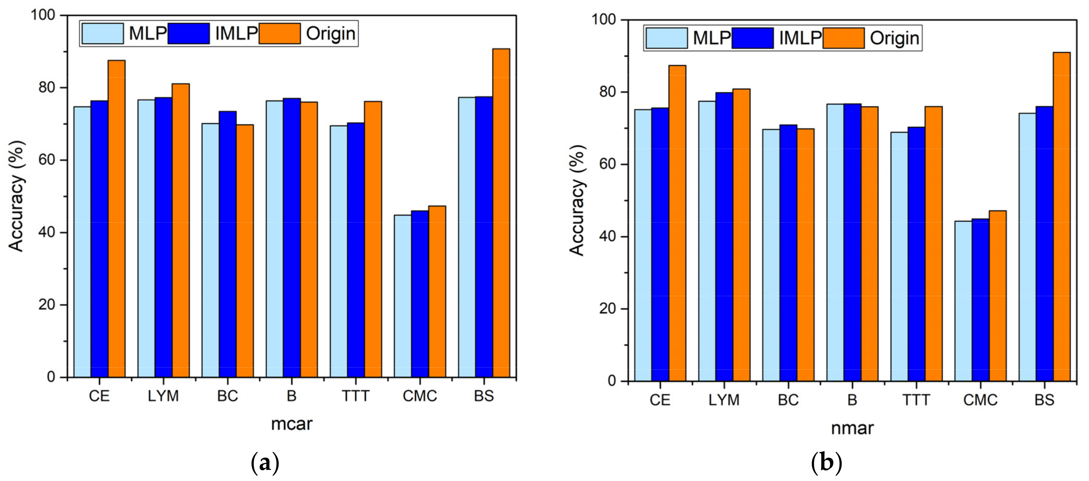 Sensors 22 05645 g007