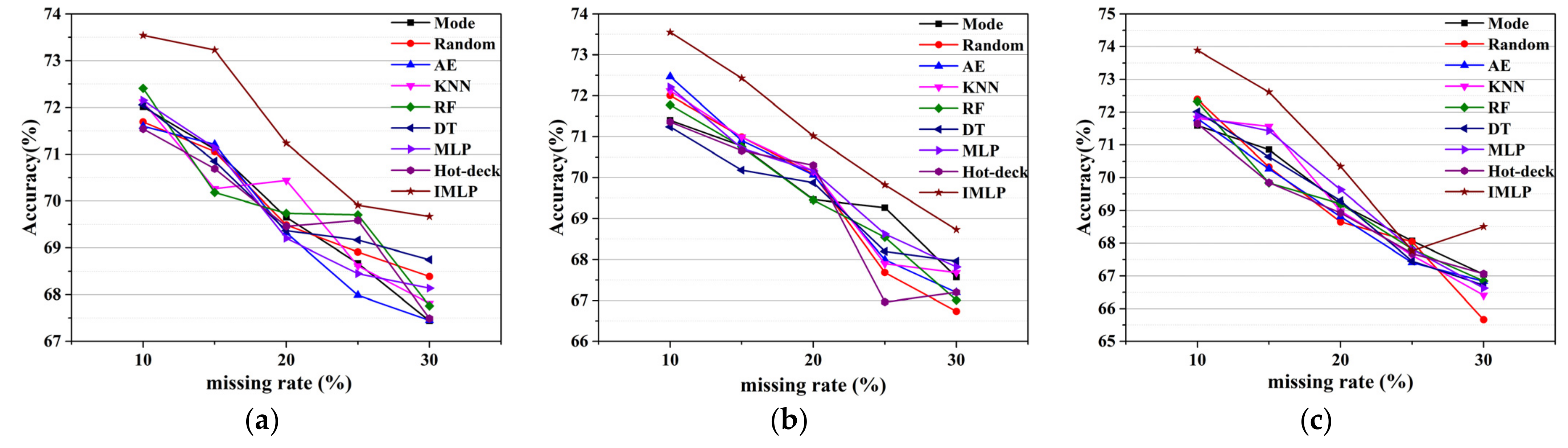 Sensors 22 05645 g009
