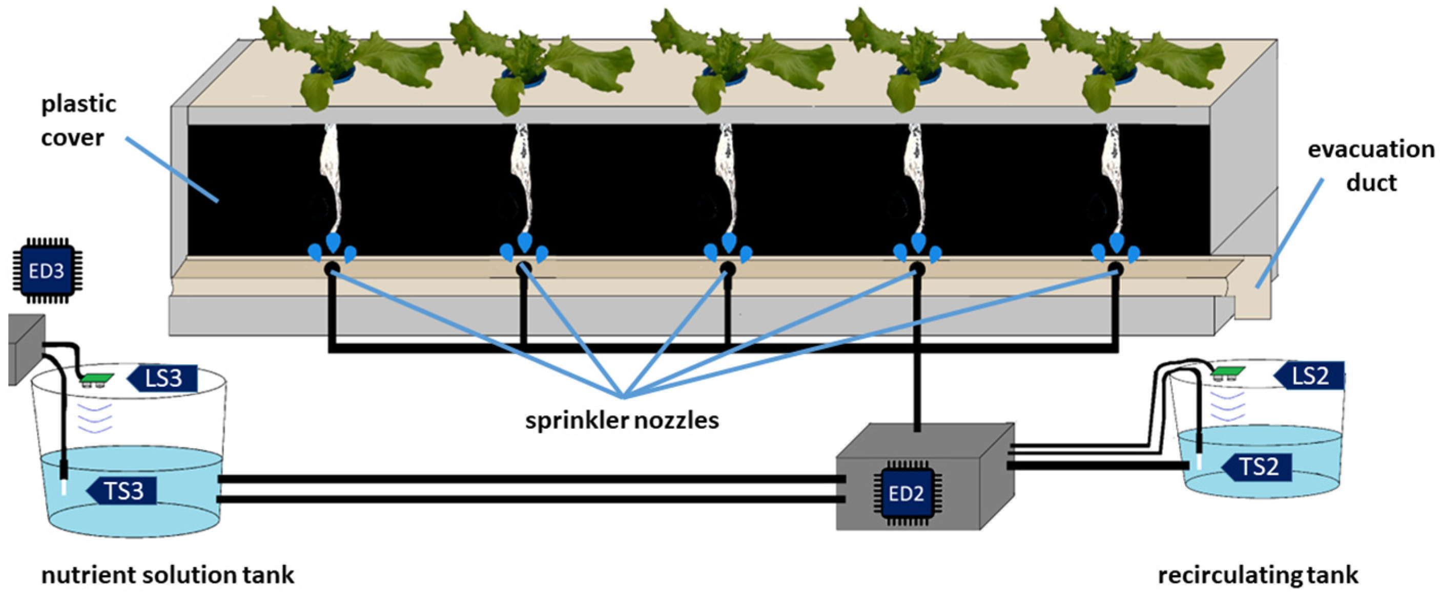 Sensors 22 05646 g001