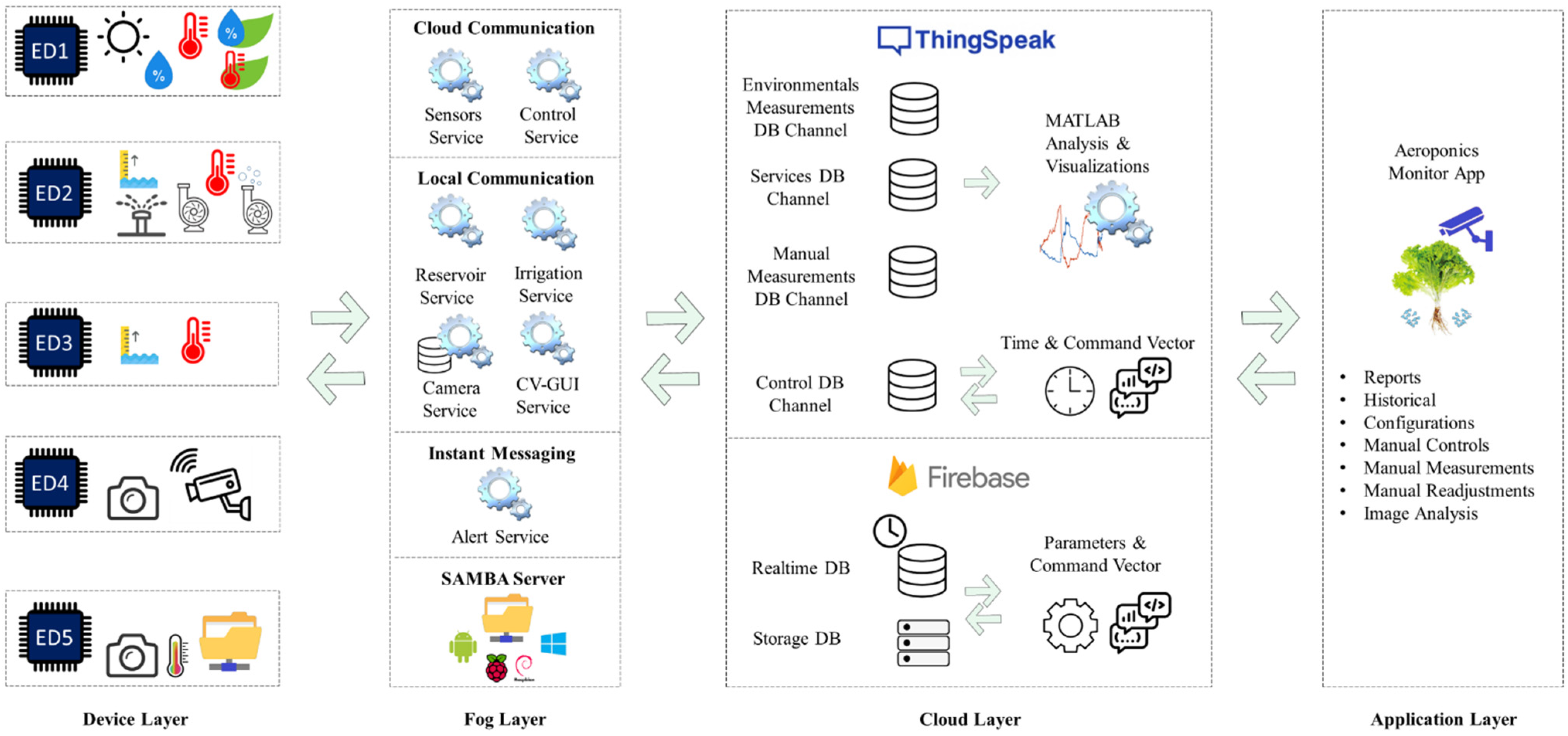 Sensors 22 05646 g003