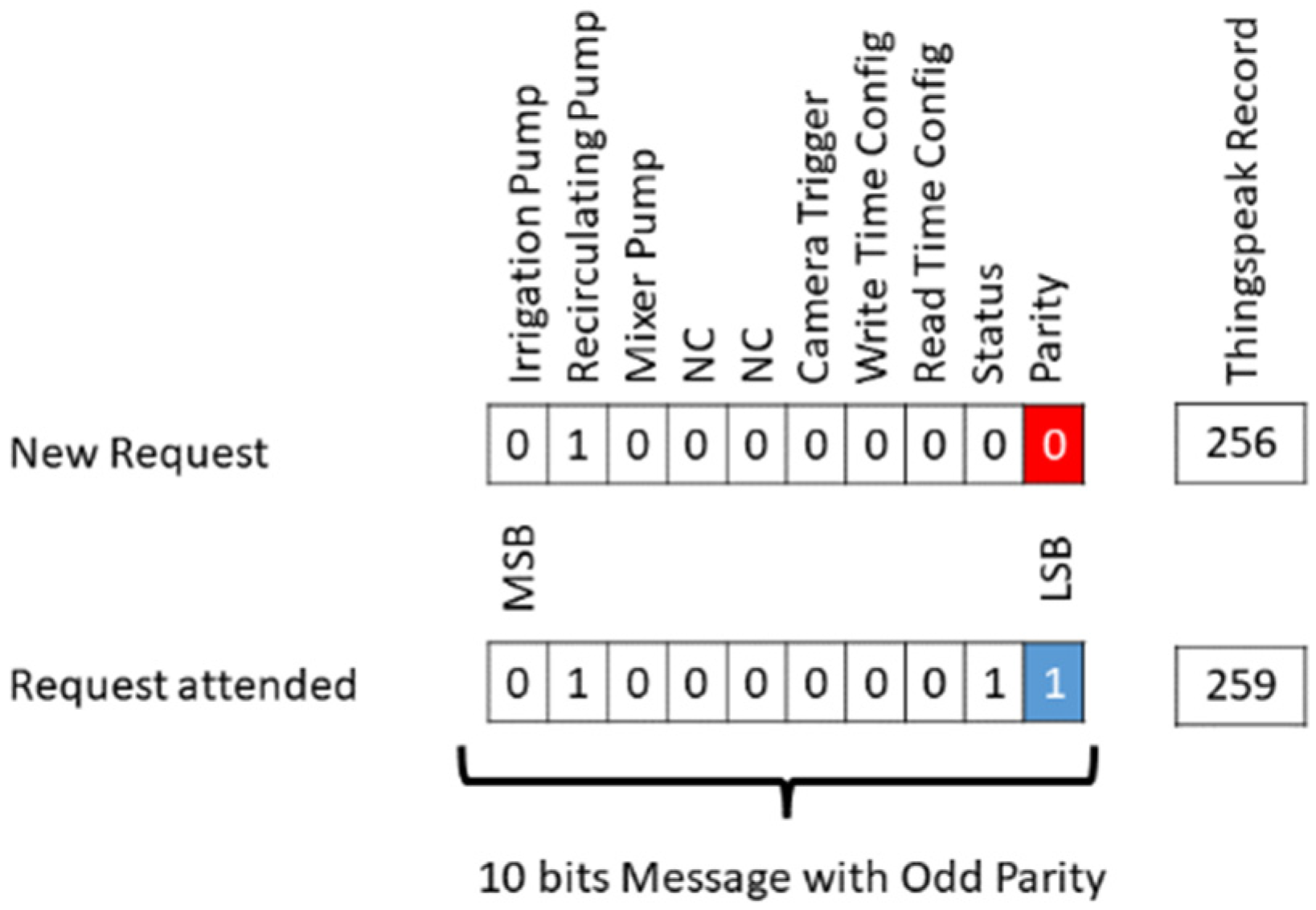 Sensors 22 05646 g005