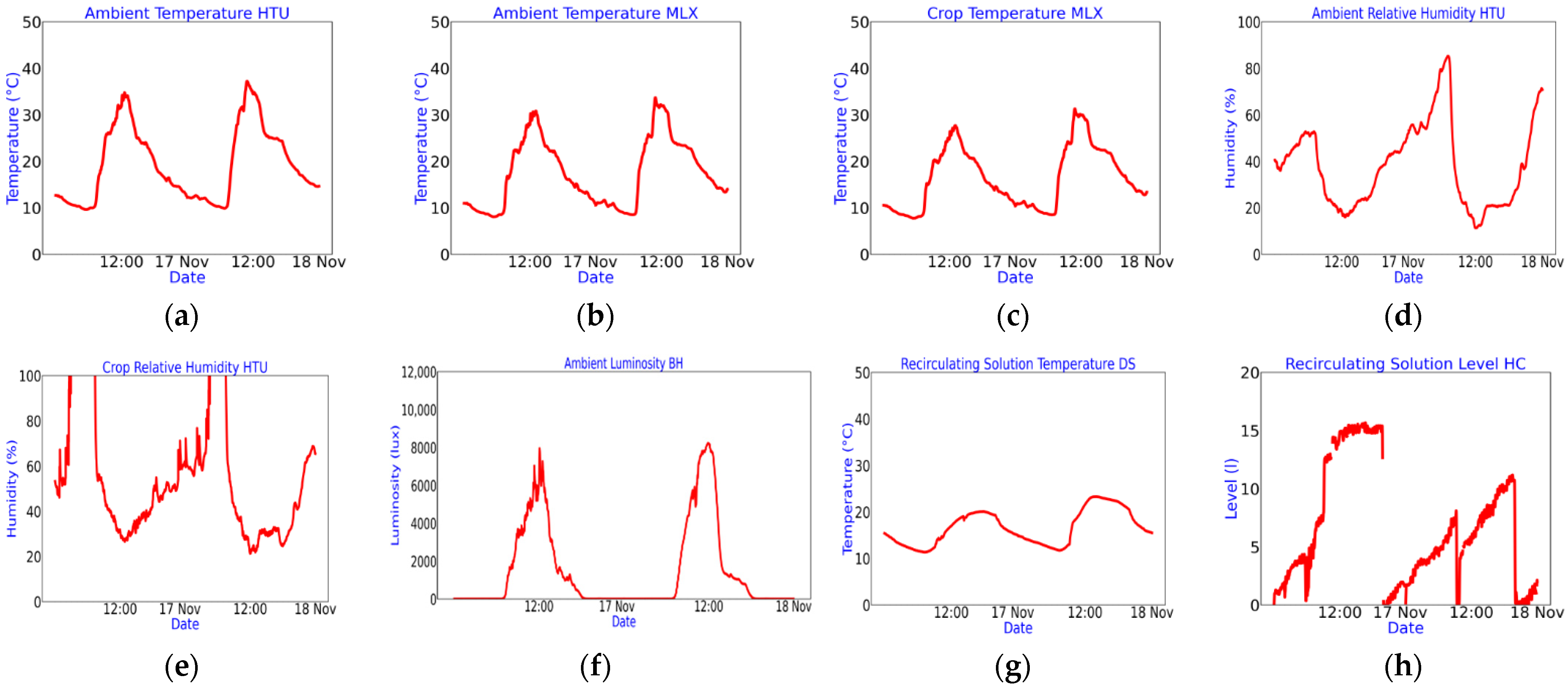 Sensors 22 05646 g006
