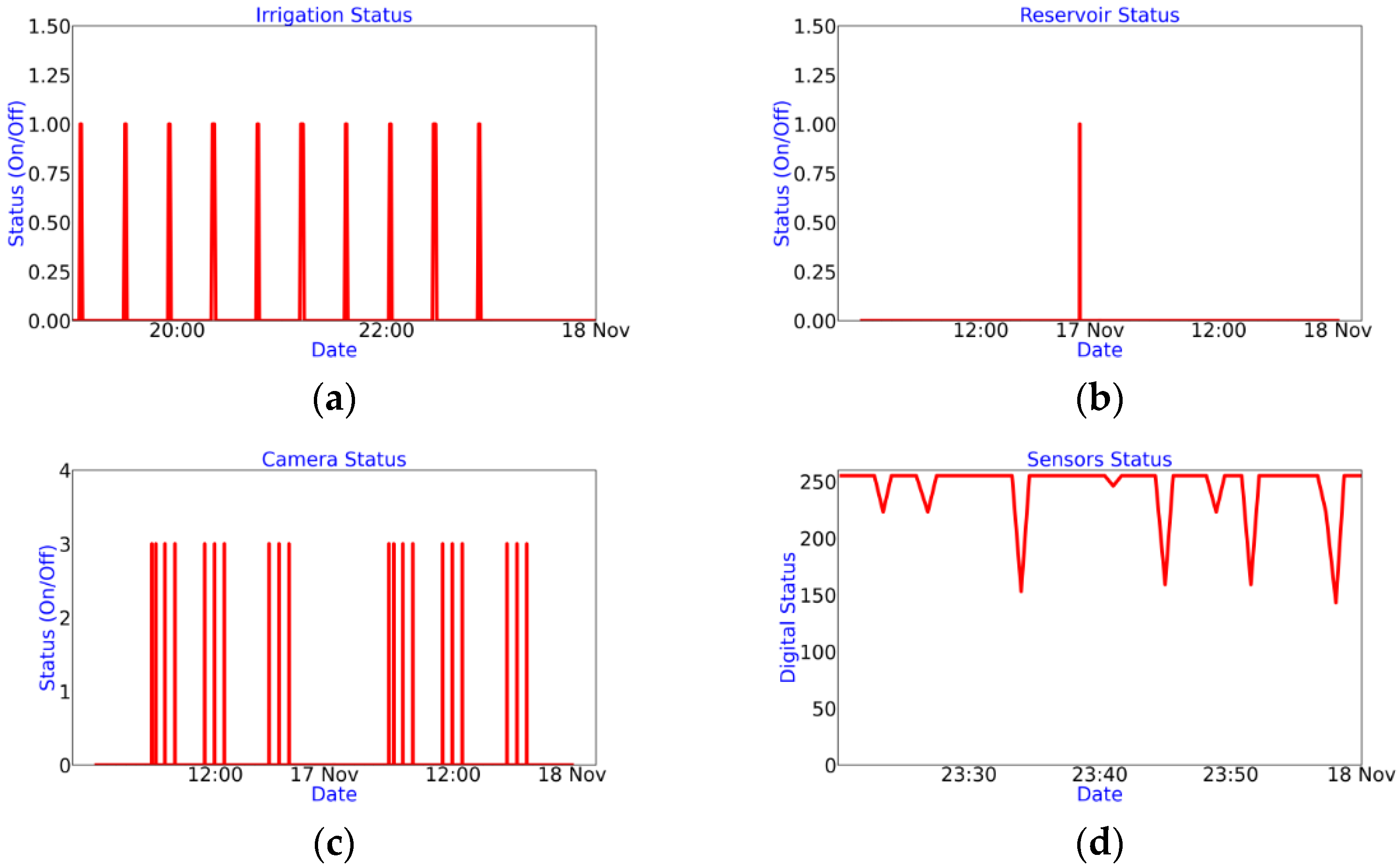 Sensors 22 05646 g007