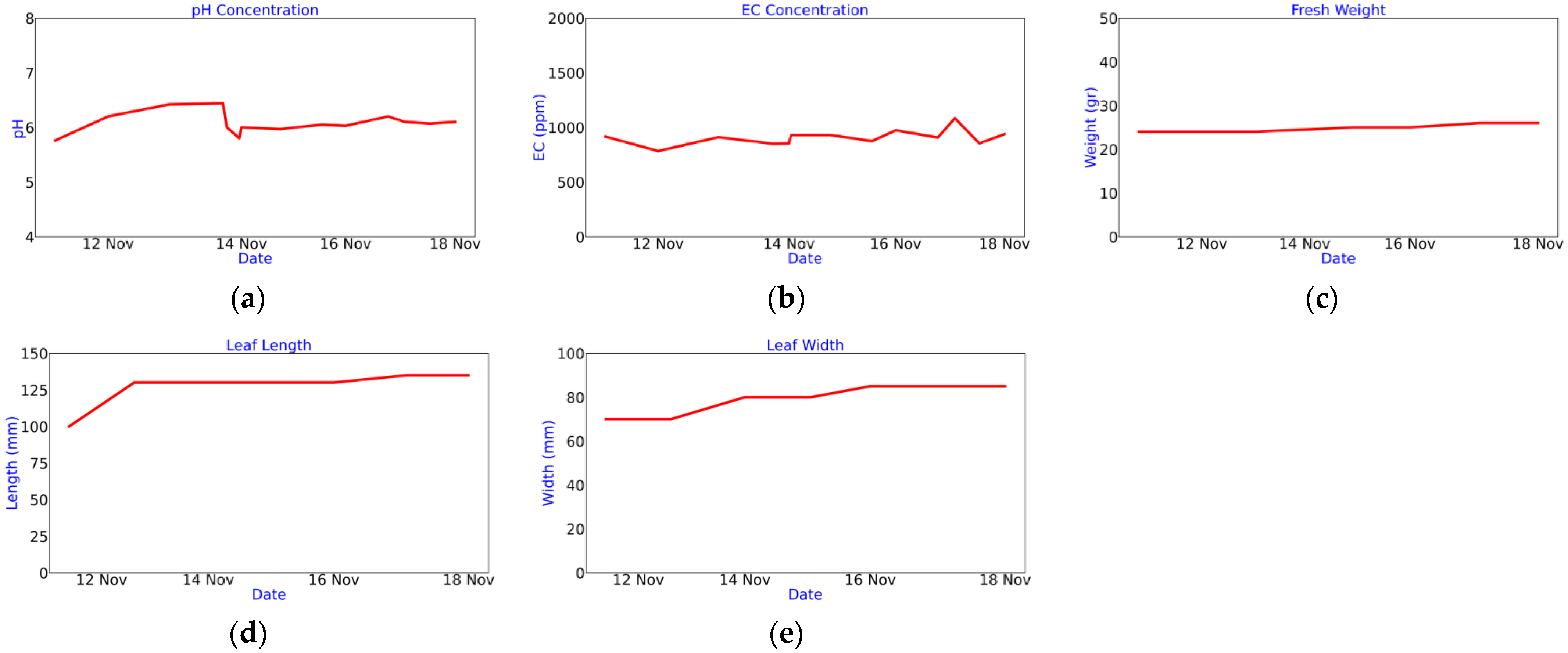 Sensors 22 05646 g008