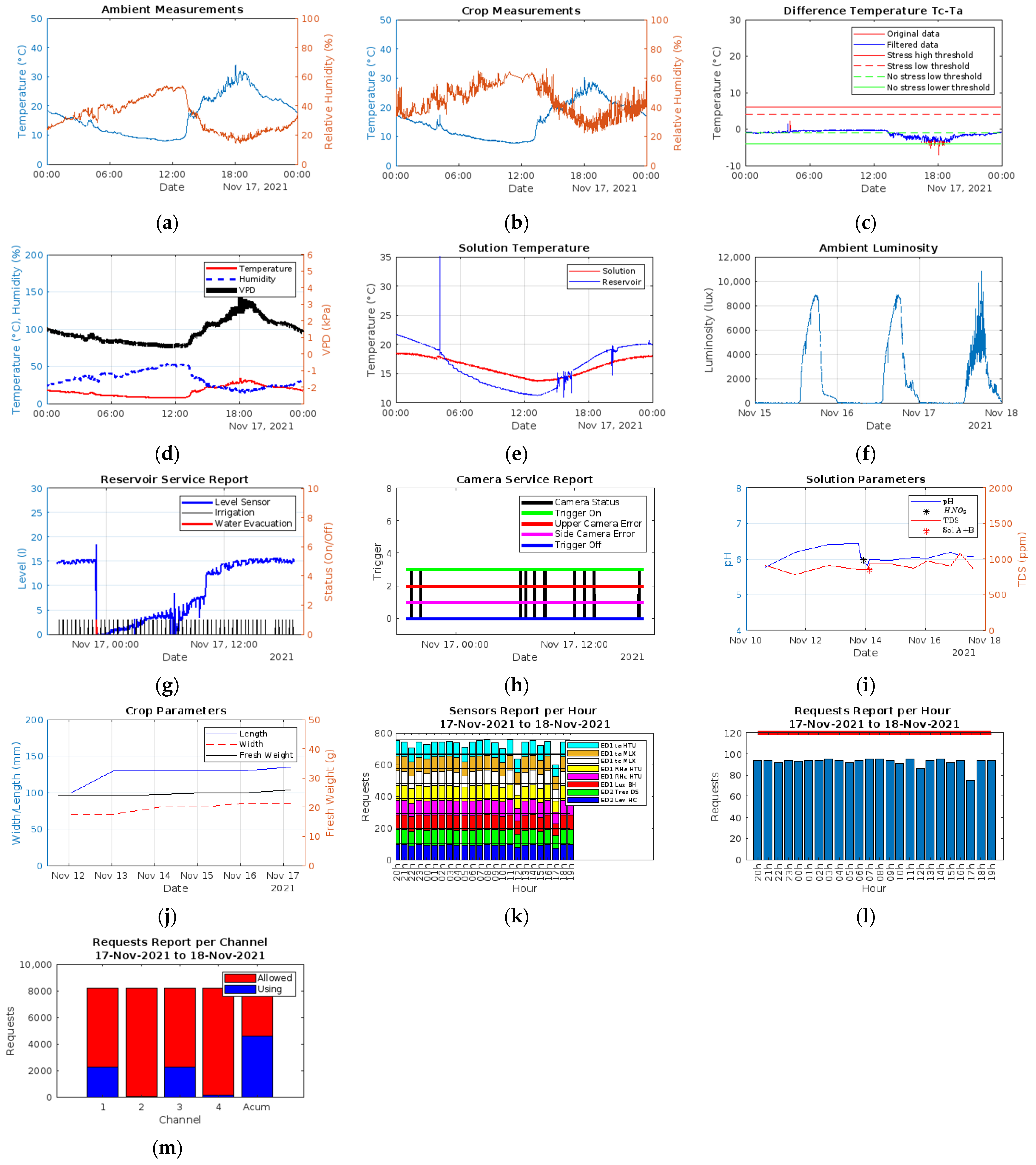 Sensors 22 05646 g009
