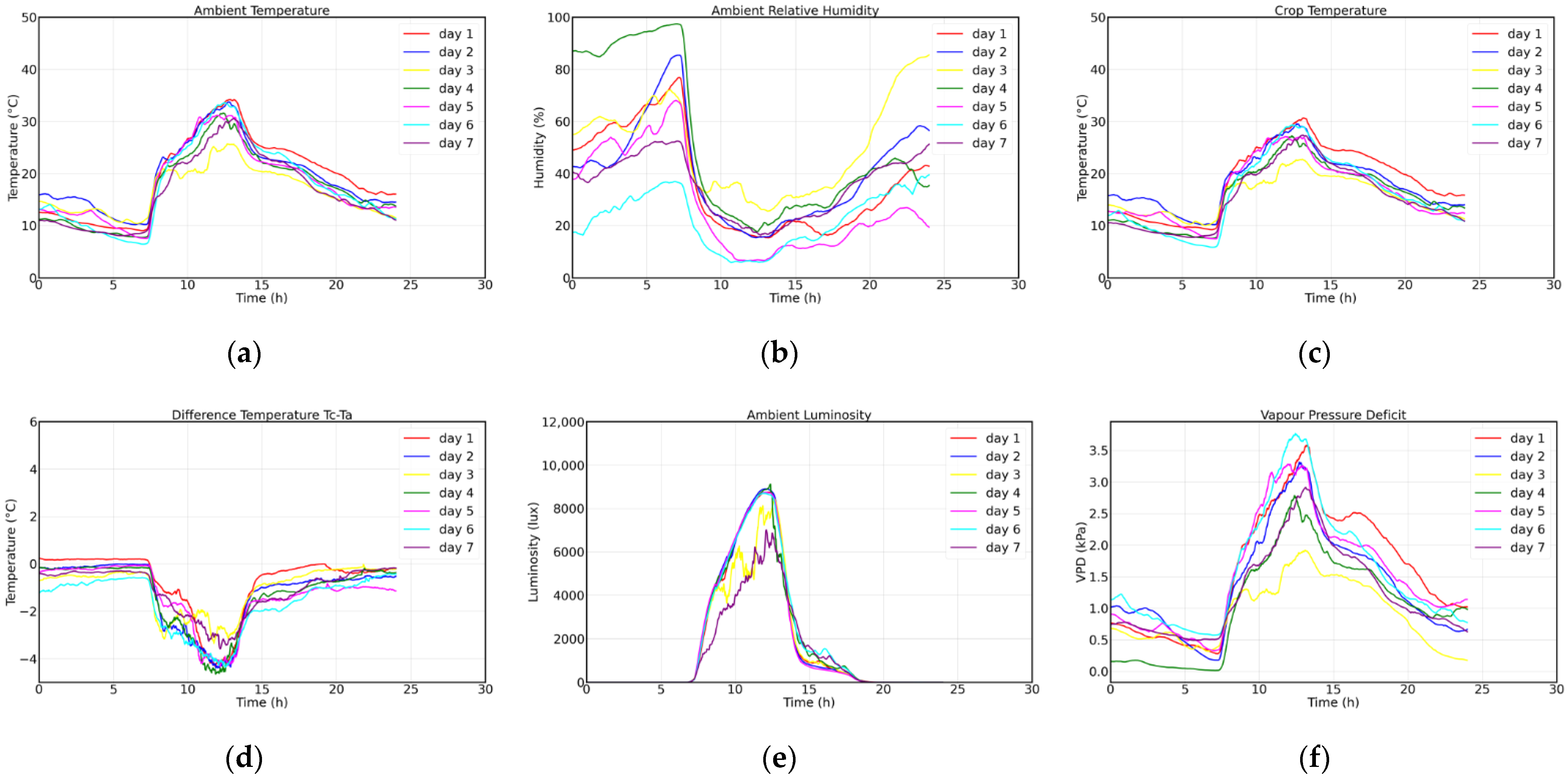 Sensors 22 05646 g011