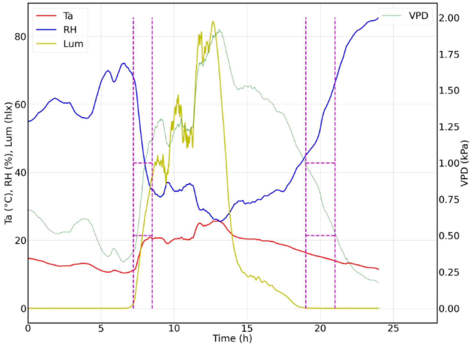 Sensors 22 05646 g012