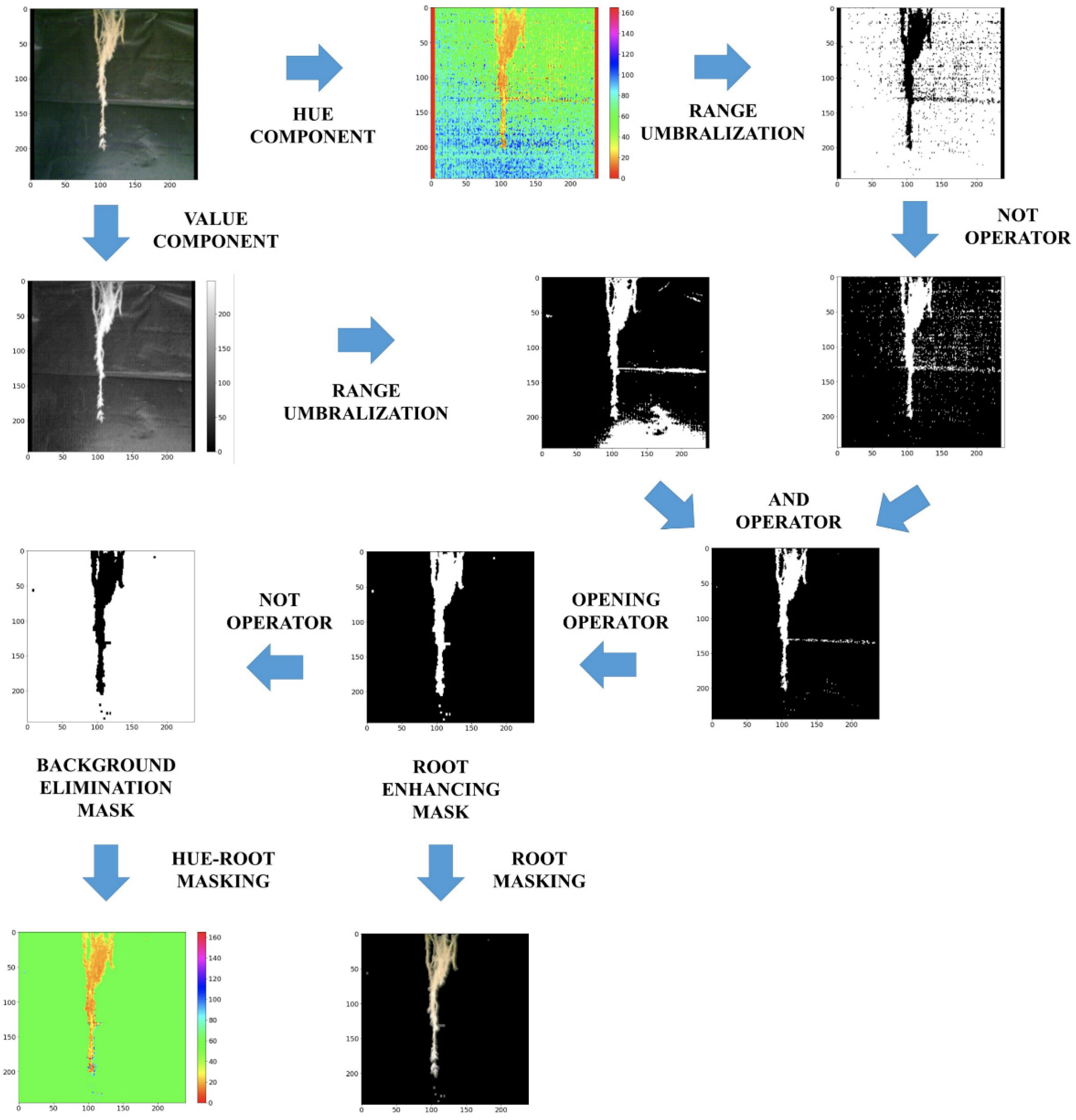 Sensors 22 05646 g013