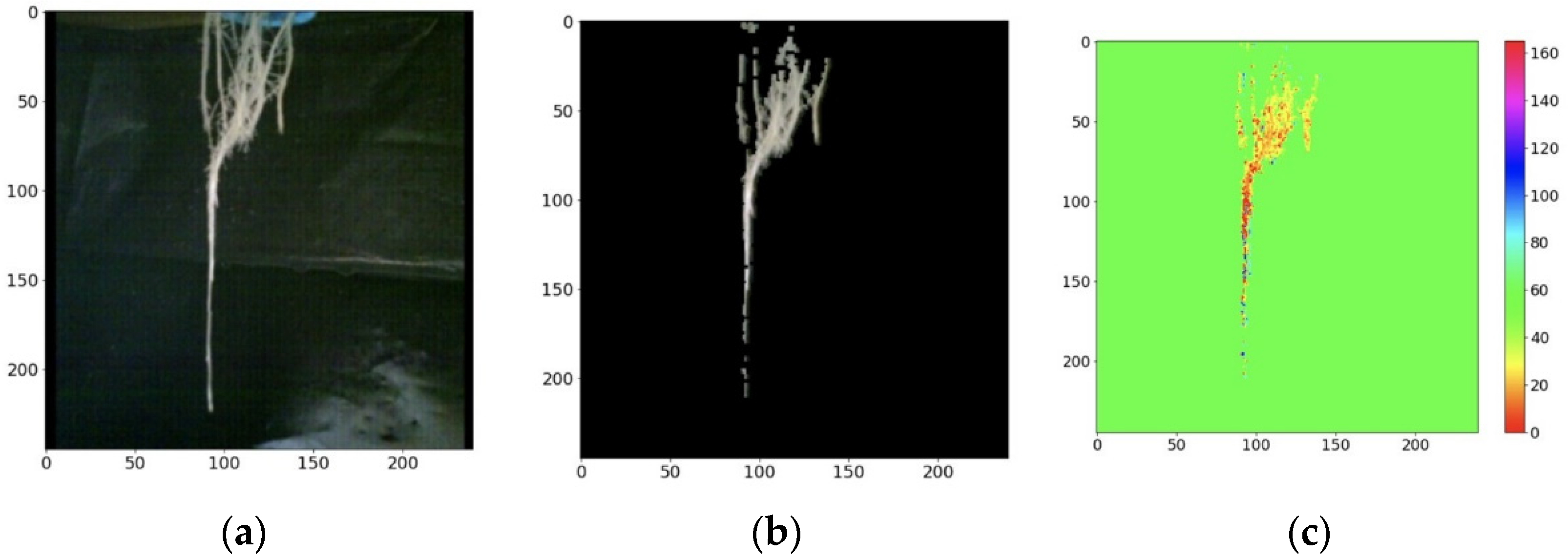 Sensors 22 05646 g014
