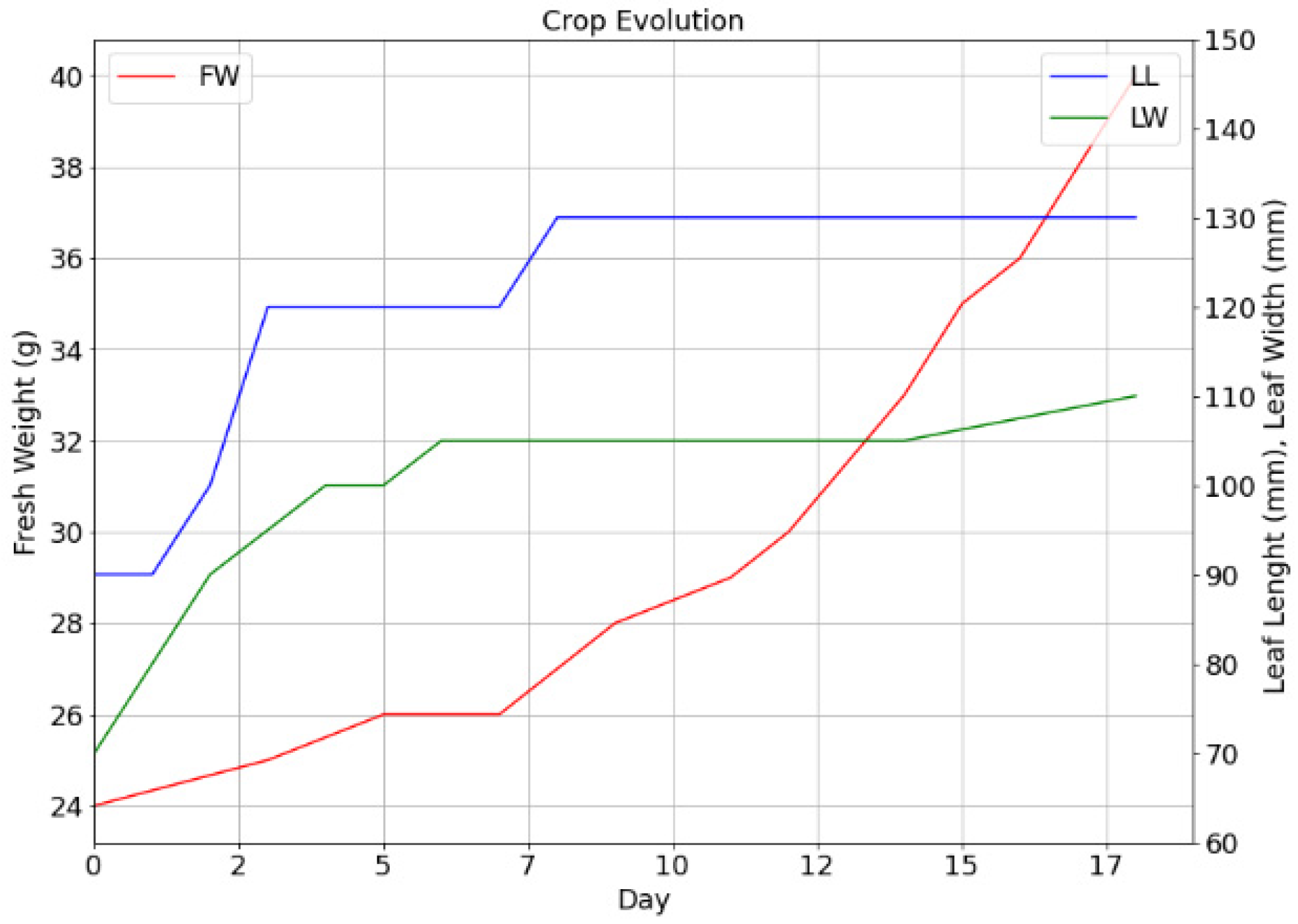 Sensors 22 05646 g016