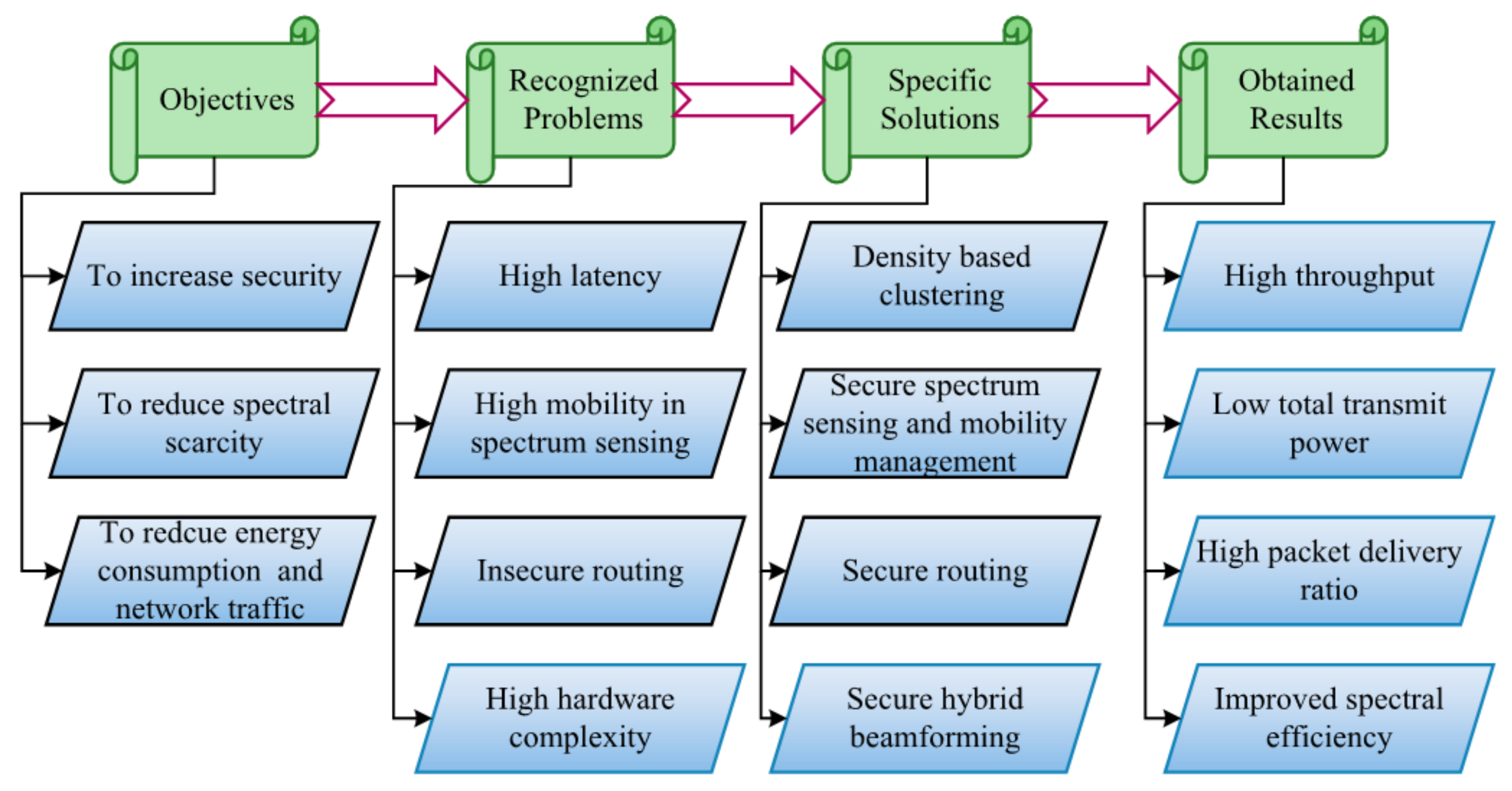 Sensors 22 05647 g001