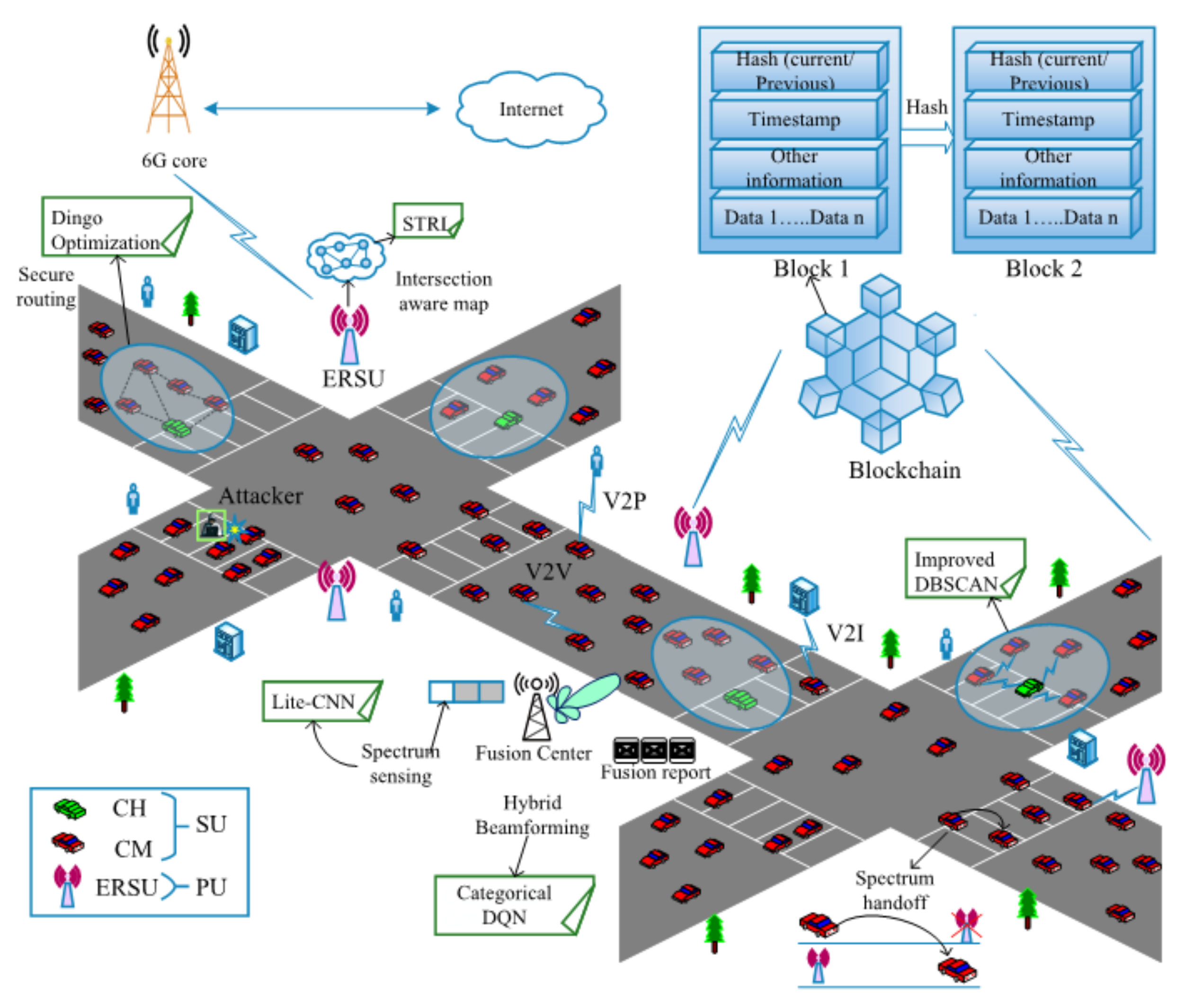 Sensors 22 05647 g002