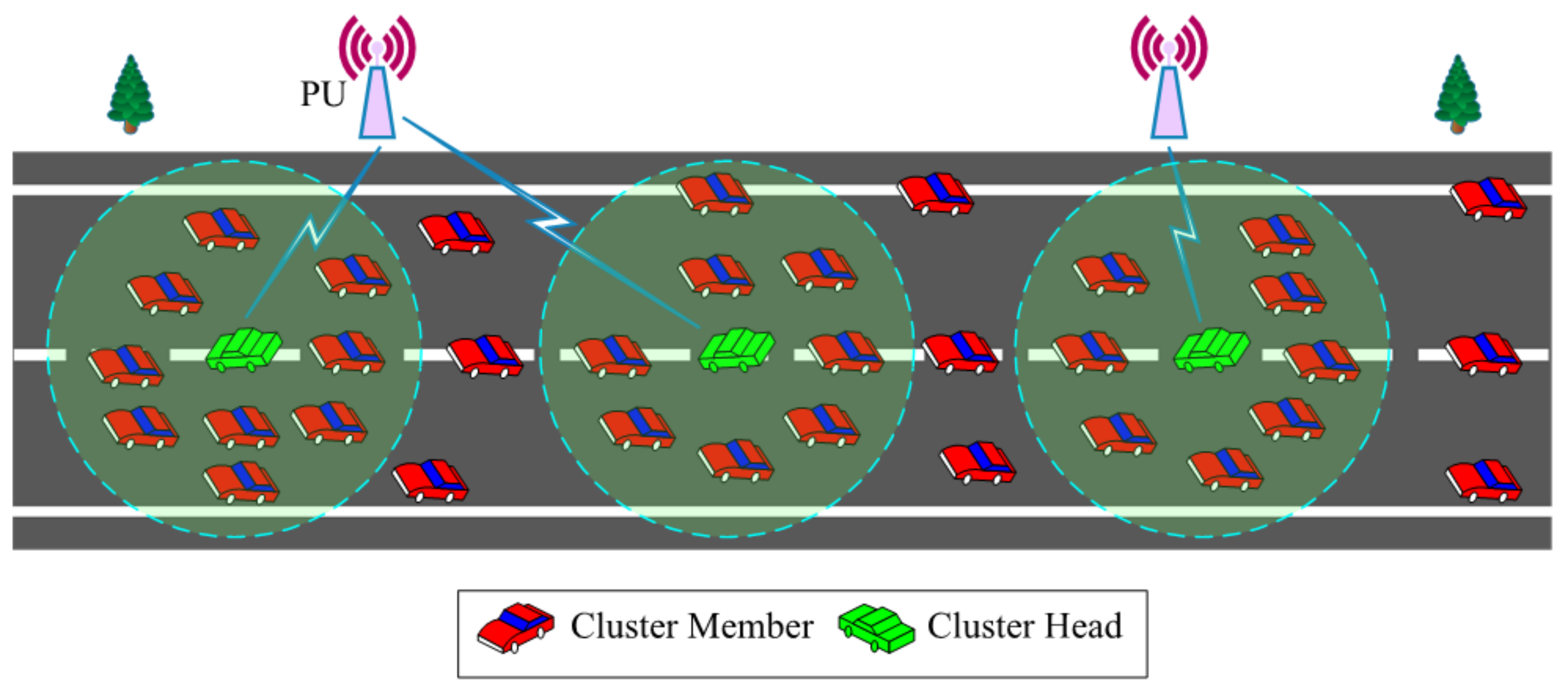 Sensors 22 05647 g003