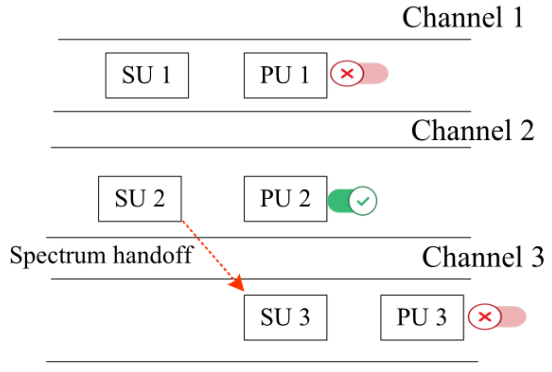 Sensors 22 05647 g004