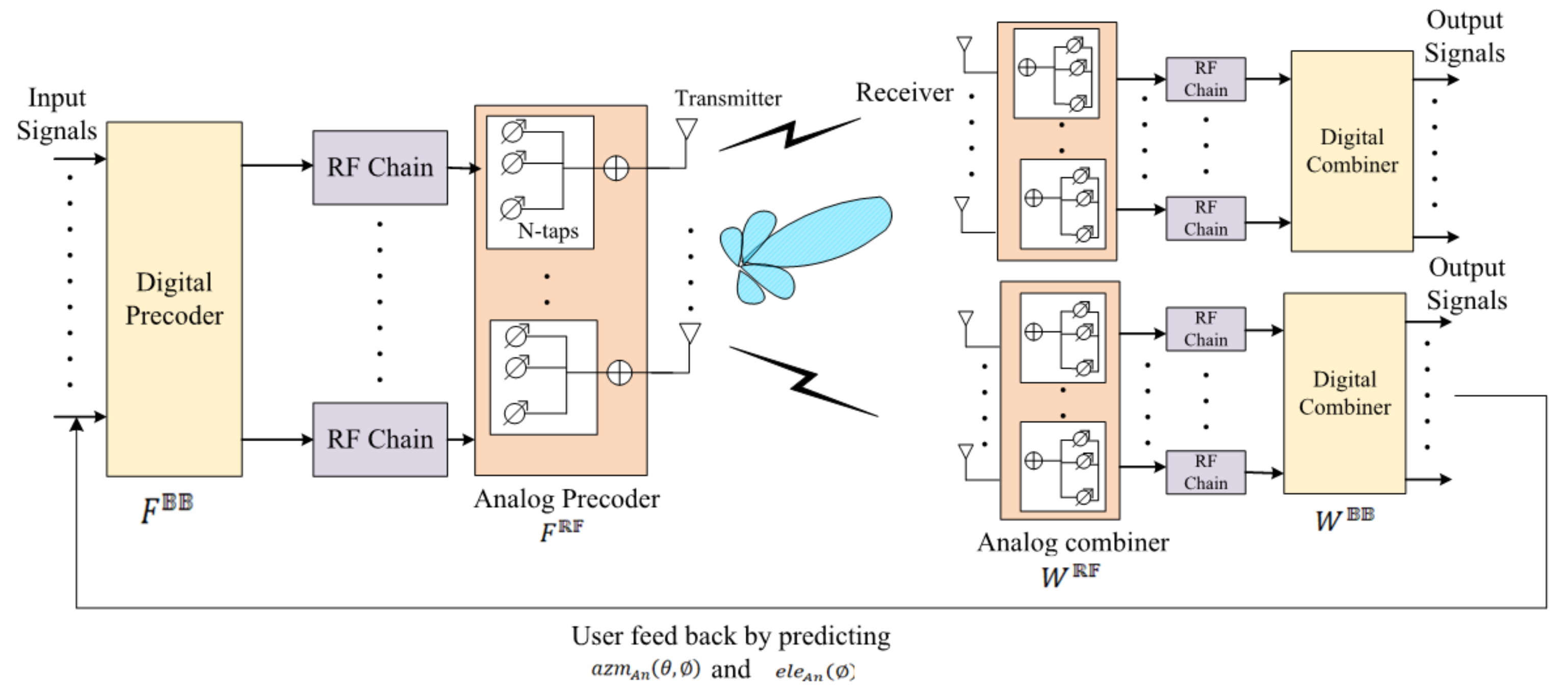 Sensors 22 05647 g005