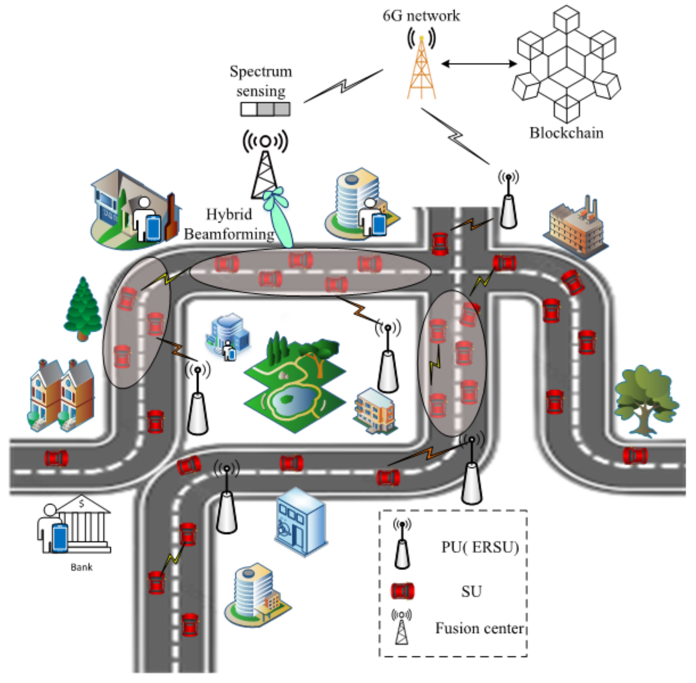 Sensors 22 05647 g006