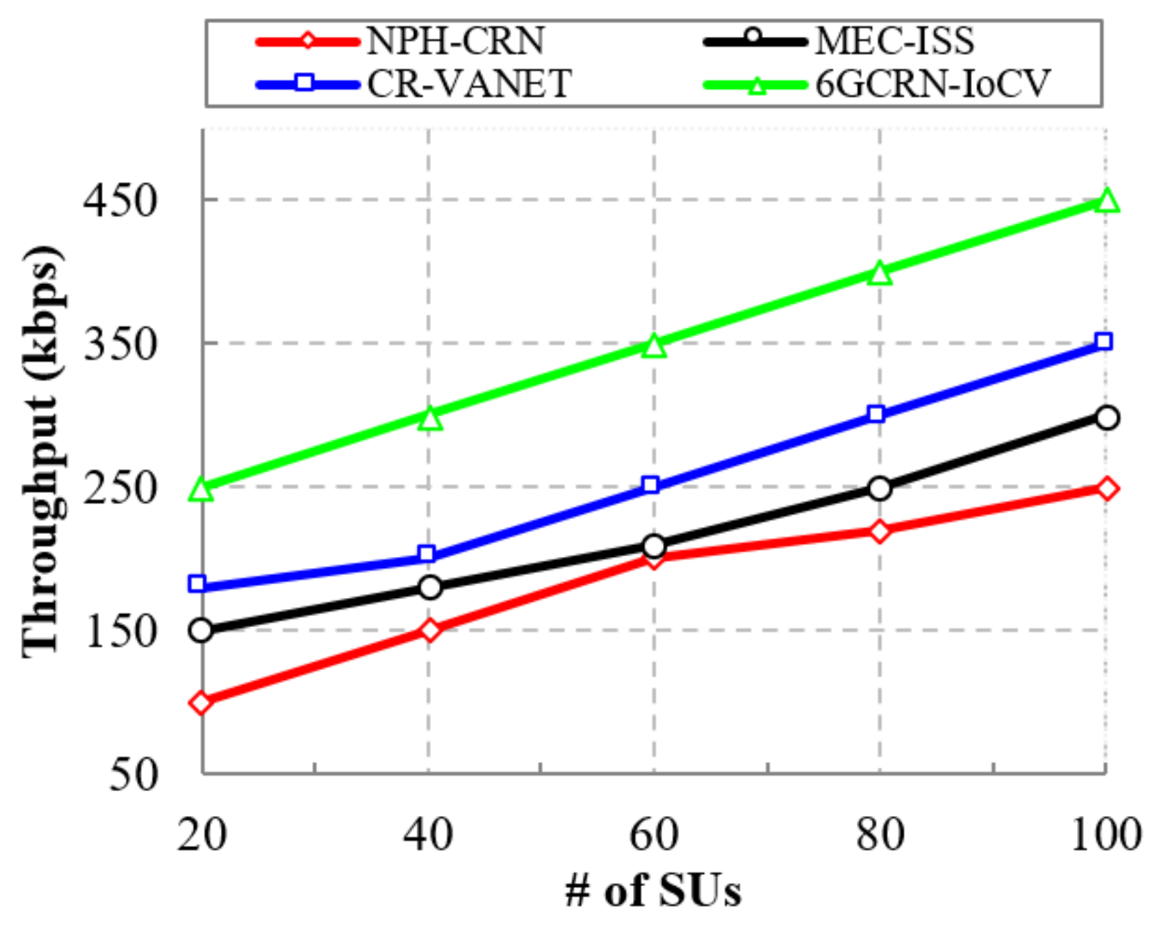 Sensors 22 05647 g007