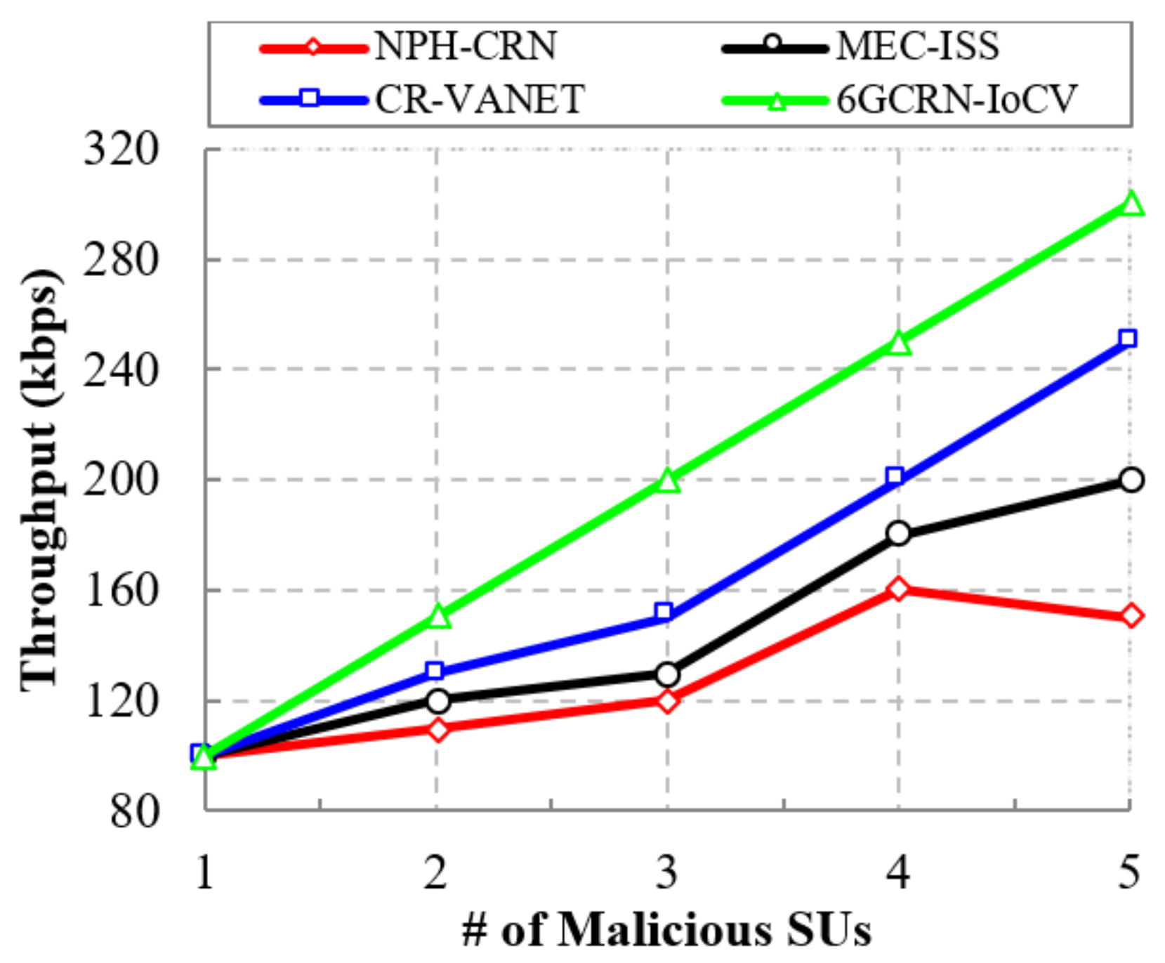 Sensors 22 05647 g008