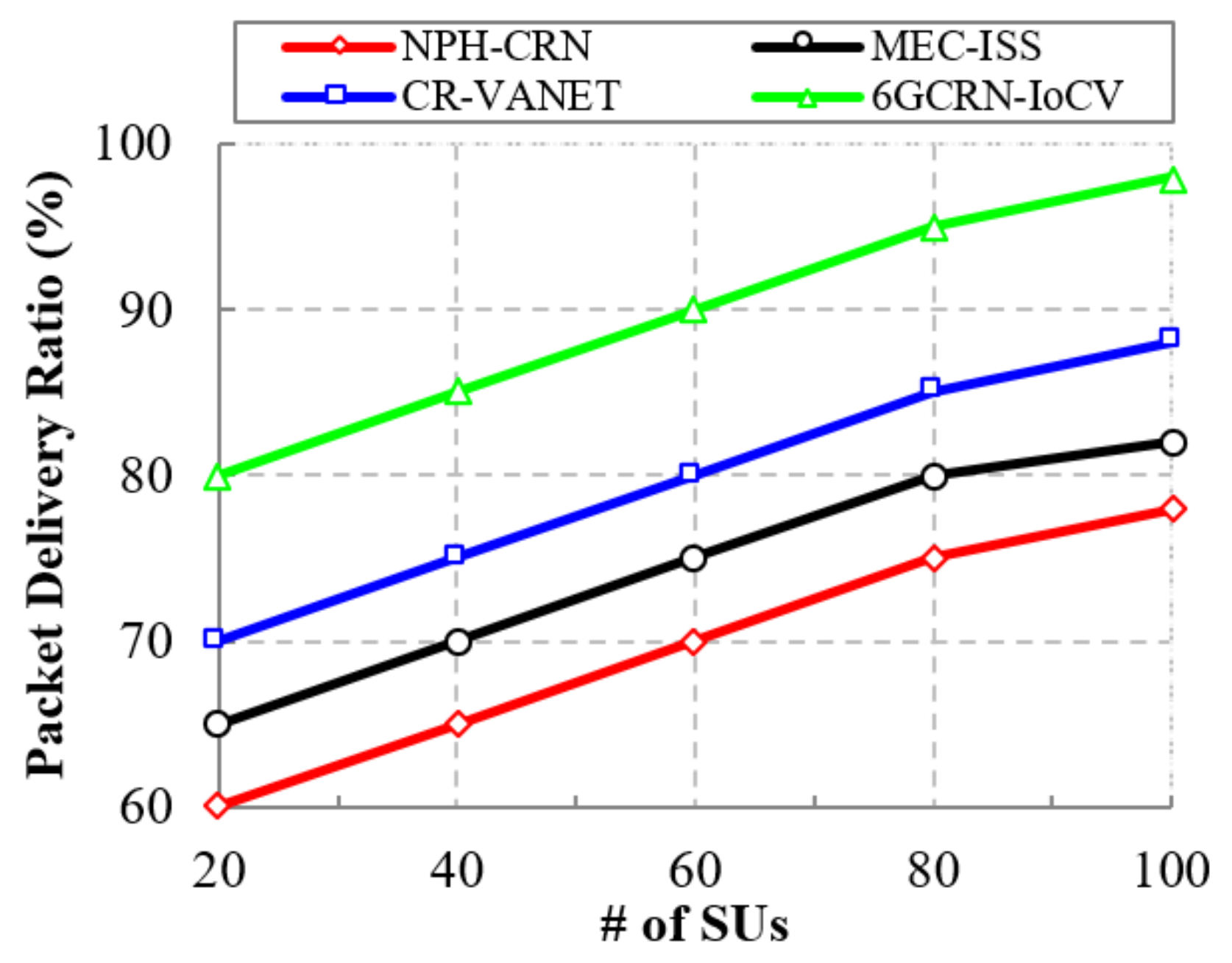 Sensors 22 05647 g009