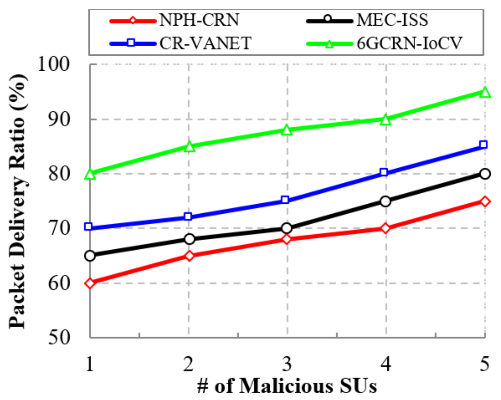 Sensors 22 05647 g010