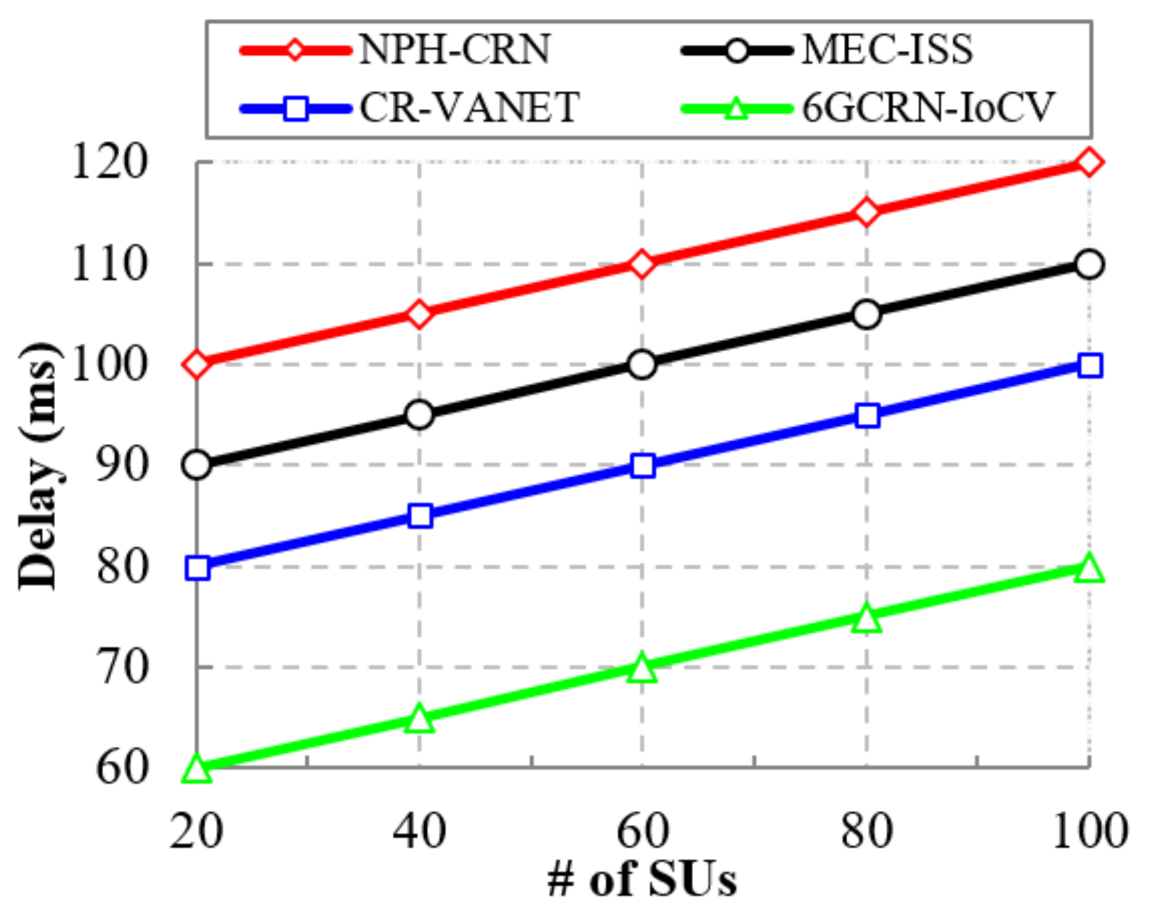 Sensors 22 05647 g011