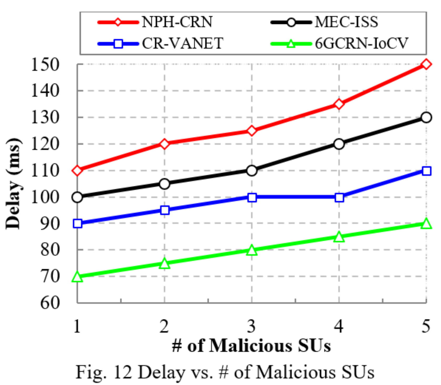 Sensors 22 05647 g012