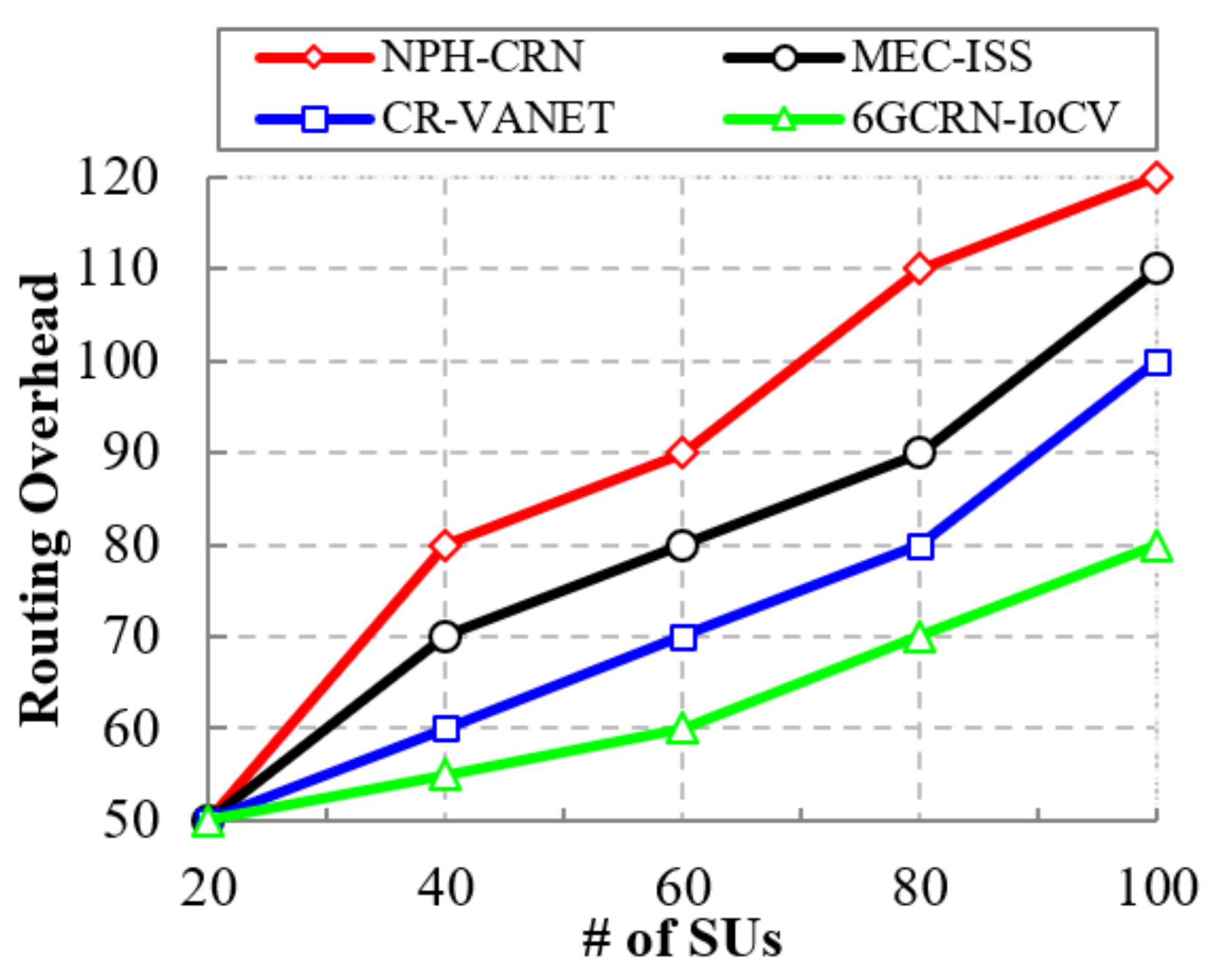 Sensors 22 05647 g013