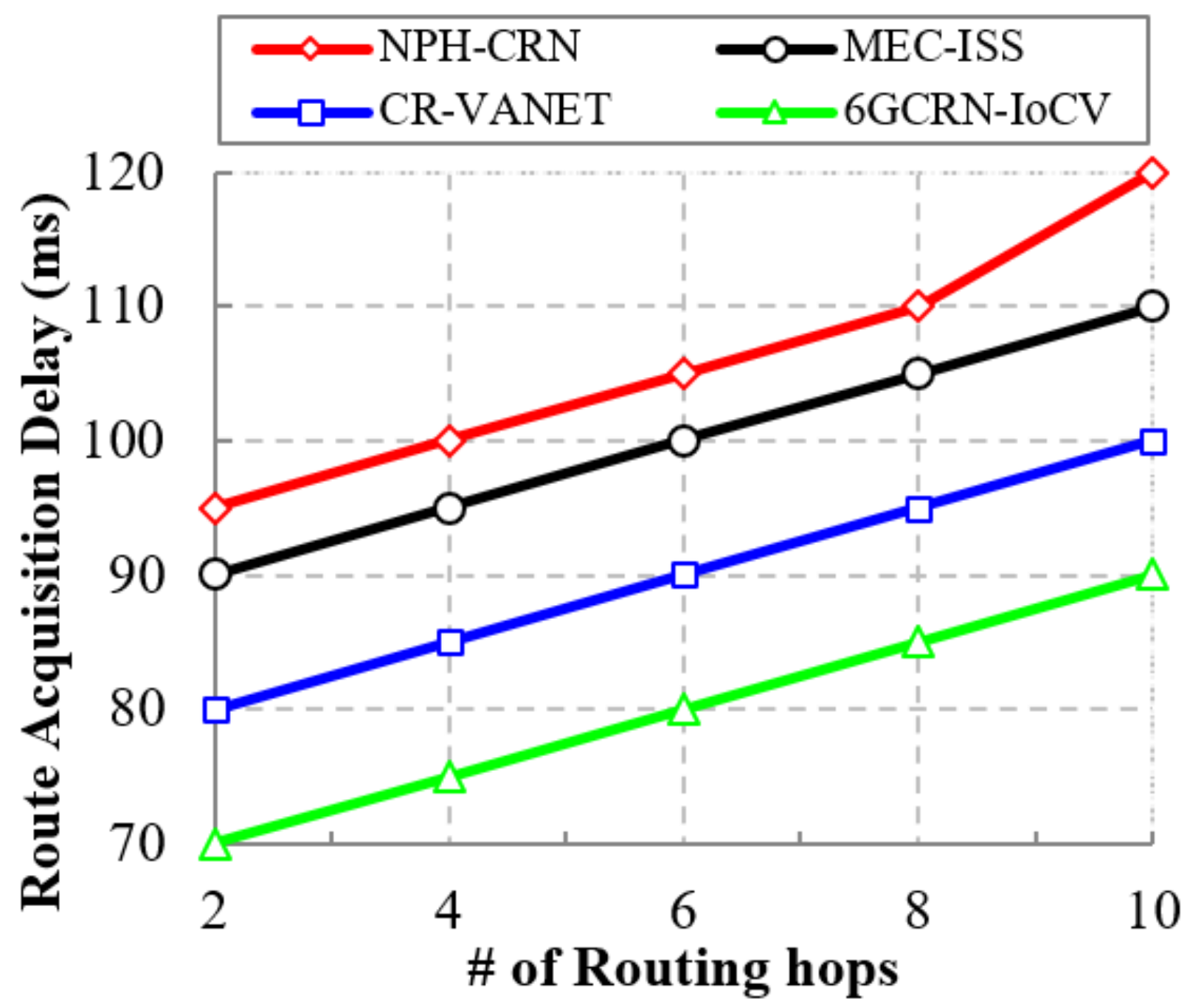 Sensors 22 05647 g014