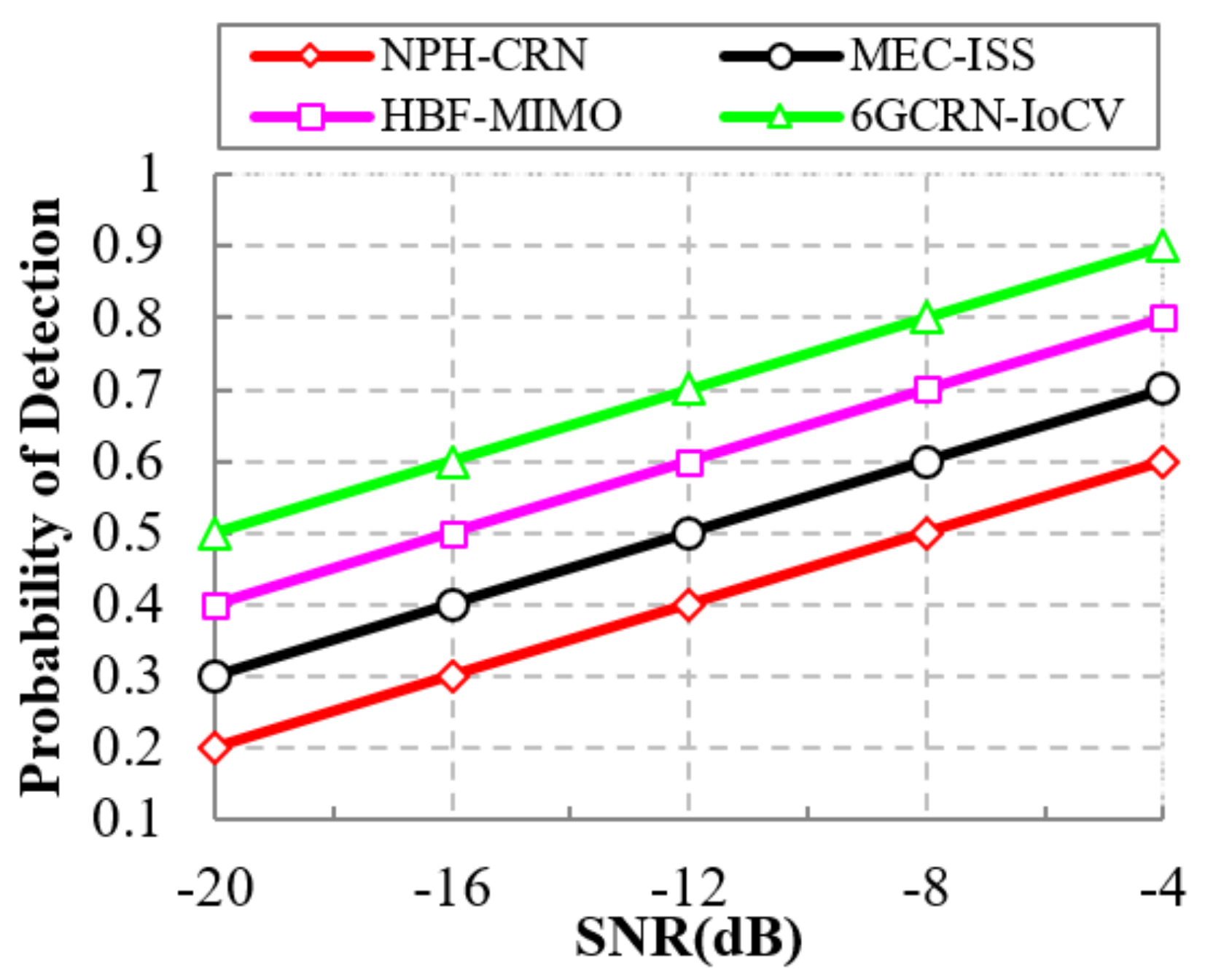 Sensors 22 05647 g015