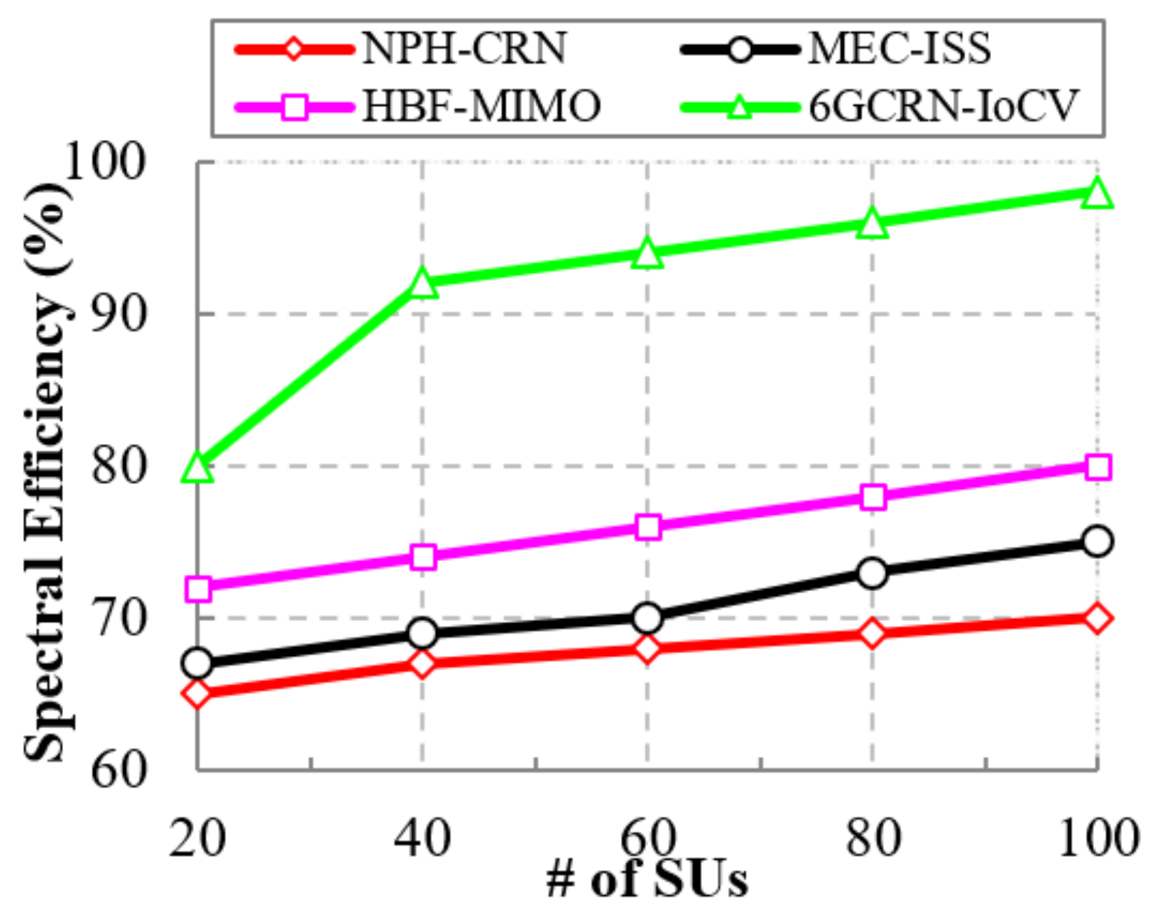 Sensors 22 05647 g016